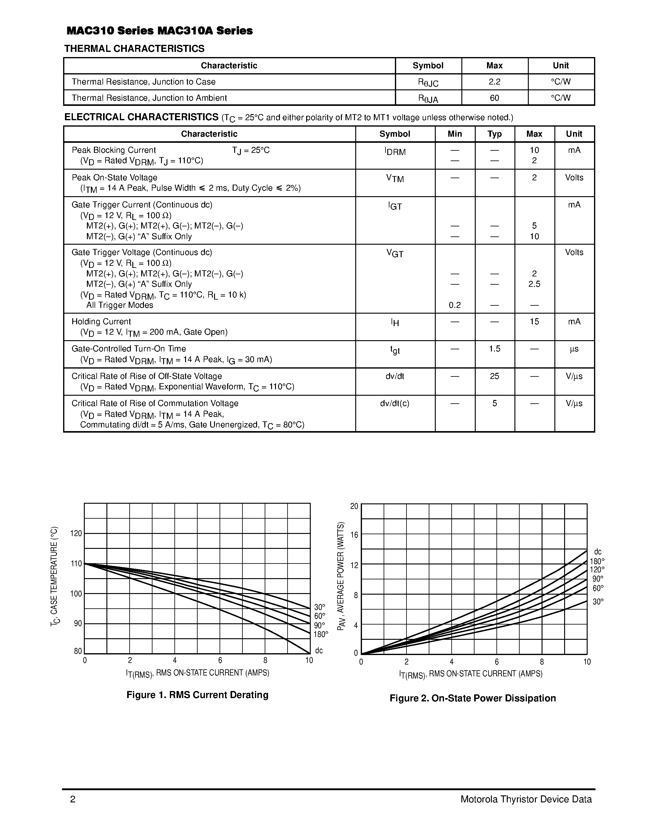 Datasheet MAC310A4 - TRIACs 10 AMPERES RMS 200 thru 600 VOLTS page 2