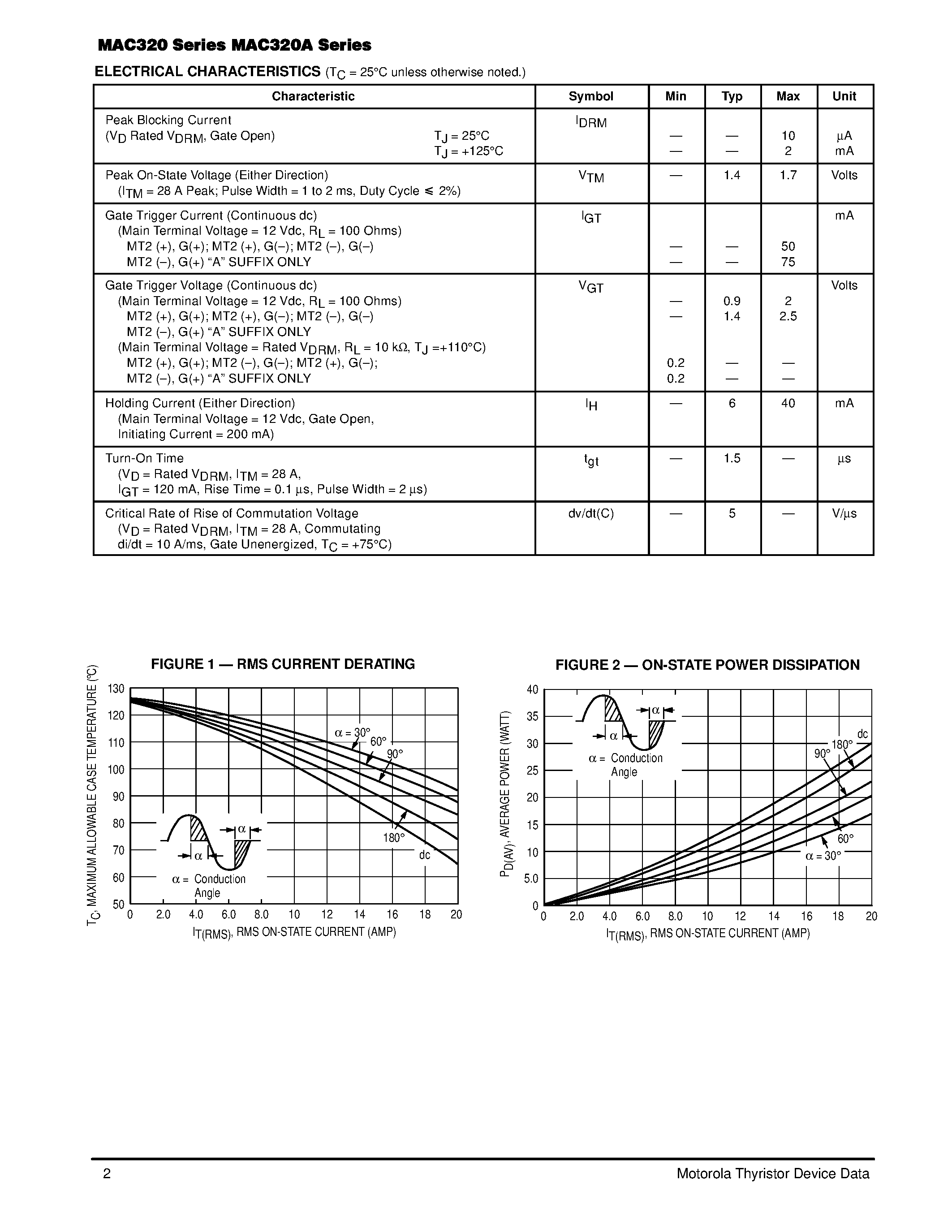 Datasheet MAC320-6 - TRIACs 20 AMPERES RMS 200 thru 800 VOLTS page 2
