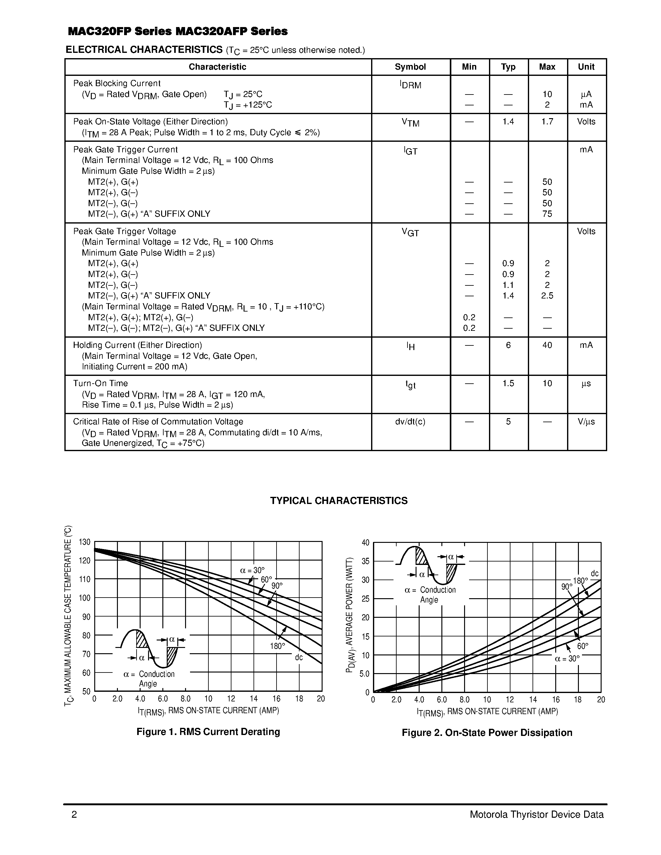 Datasheet MAC320-8FP page 2 Datasheet MAC320-8FP - ISOLATED TRIACs THYRISTORS 20 AMPERES RMS 200 thru 800 VOLTS page 2