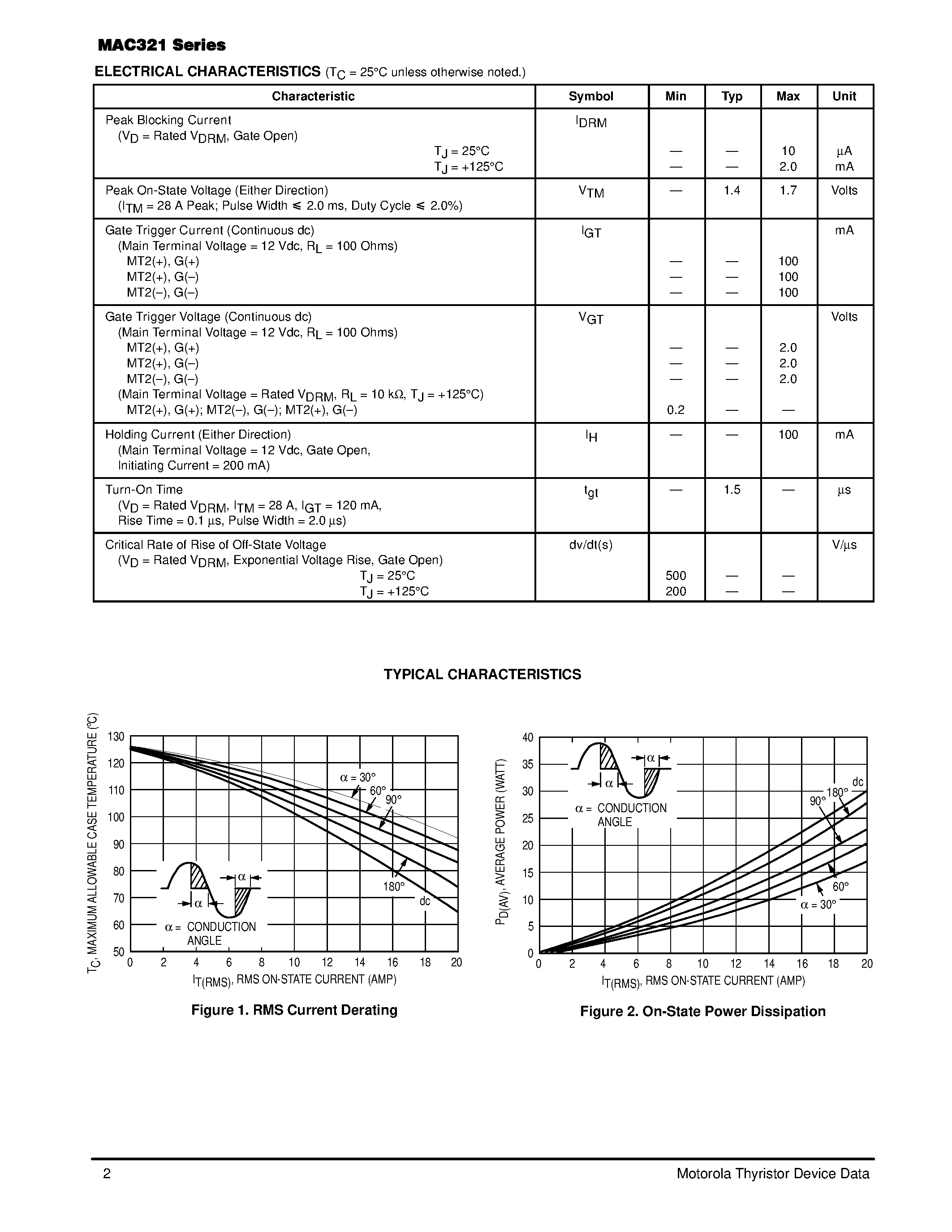 Datasheet MAC321-6 - TRIACs 20 AMPERES RMS 200 thru 800 VOLTS page 2