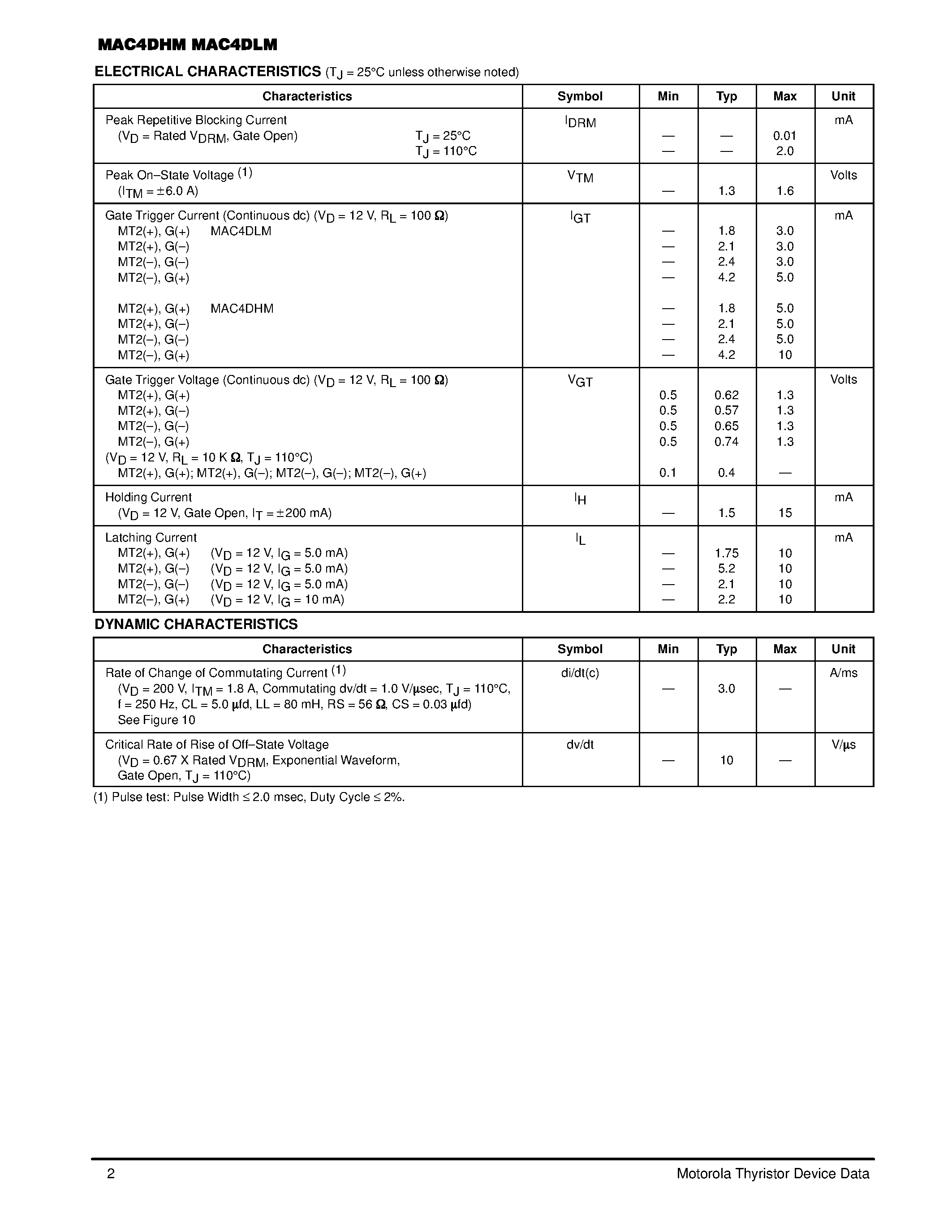 Datasheet MAC4DHM page 2 Datasheet MAC4DHM - TRIACS 4.0 AMPERES RMS 600 VOLTS page 2