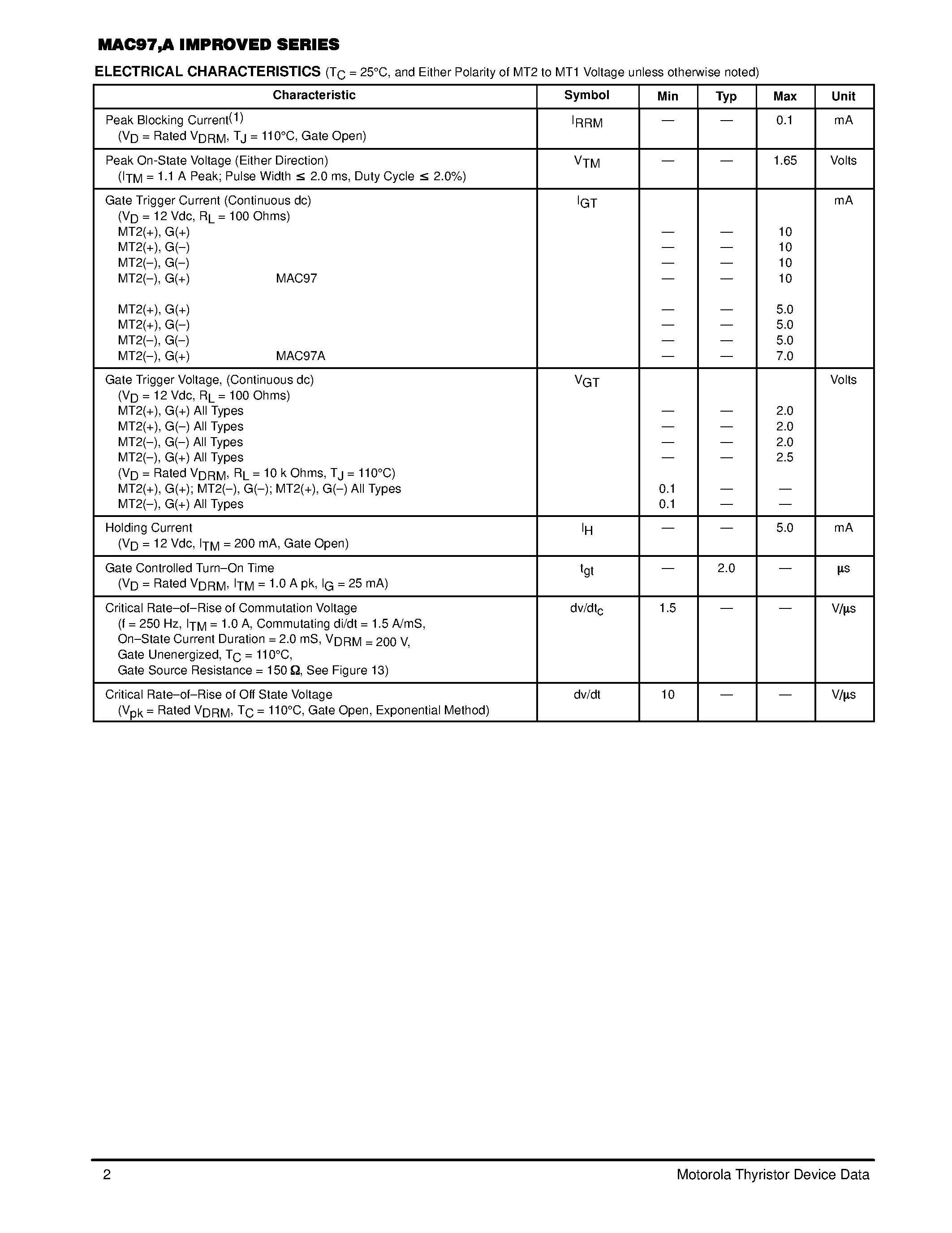 Datasheet MAC97-4 page 2 Datasheet MAC97-4 - TRIACs 0.8 AMPERE RMS 200 - 600 VOLTS page 2