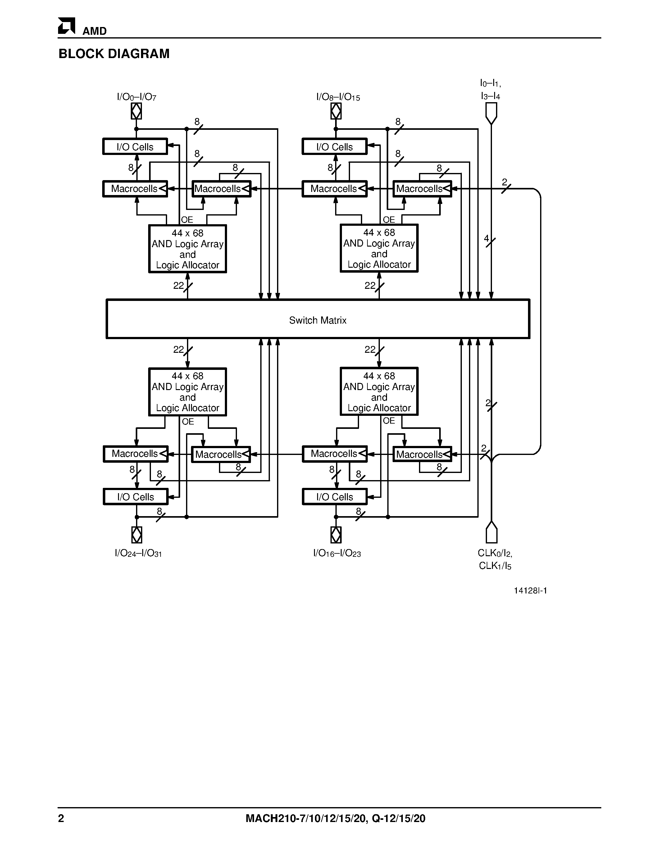 Datasheet MACH210A-7 - High-Density EE CMOS Programmable Logic page 2