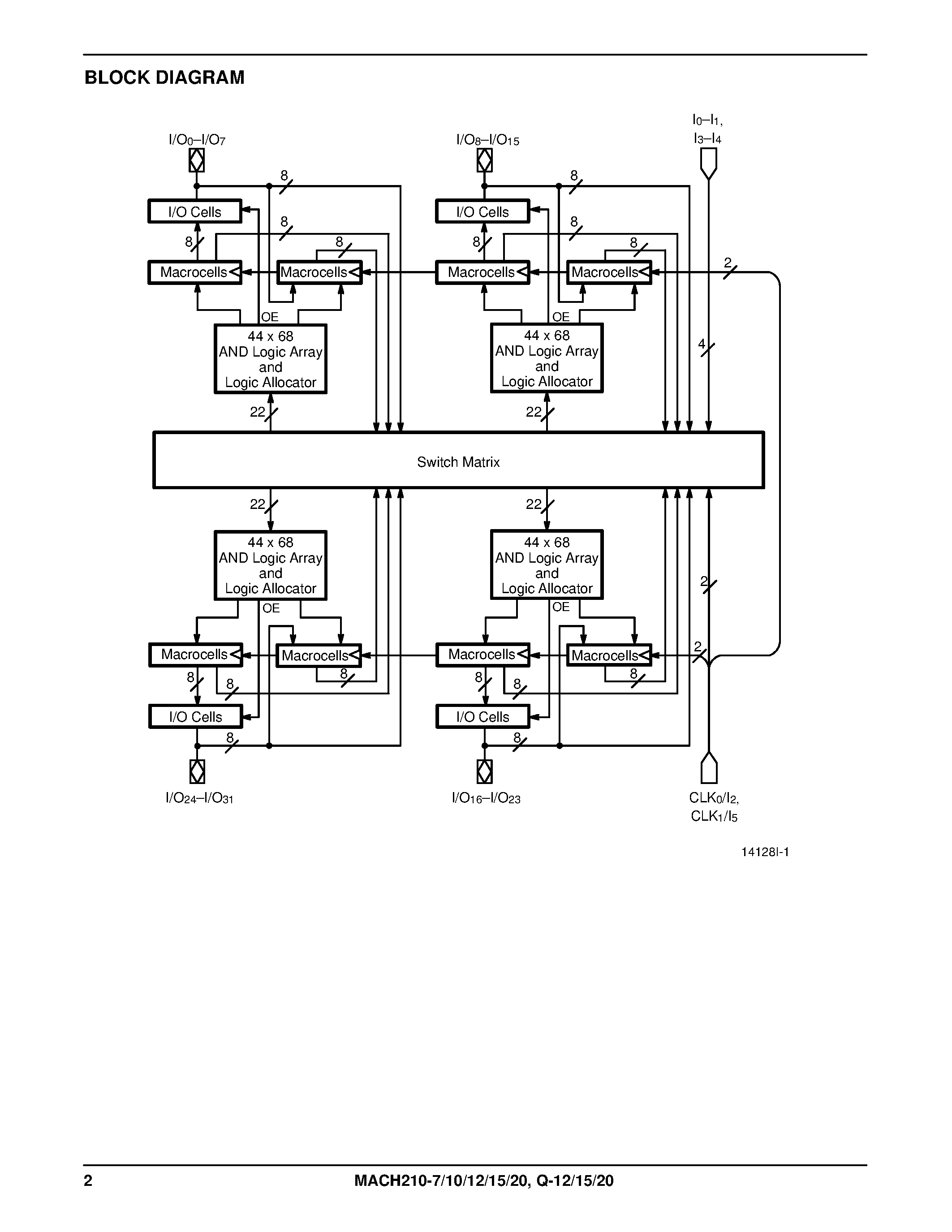 Datasheet MACH210A-7 - High-Density EE CMOS Programmable Logic page 2
