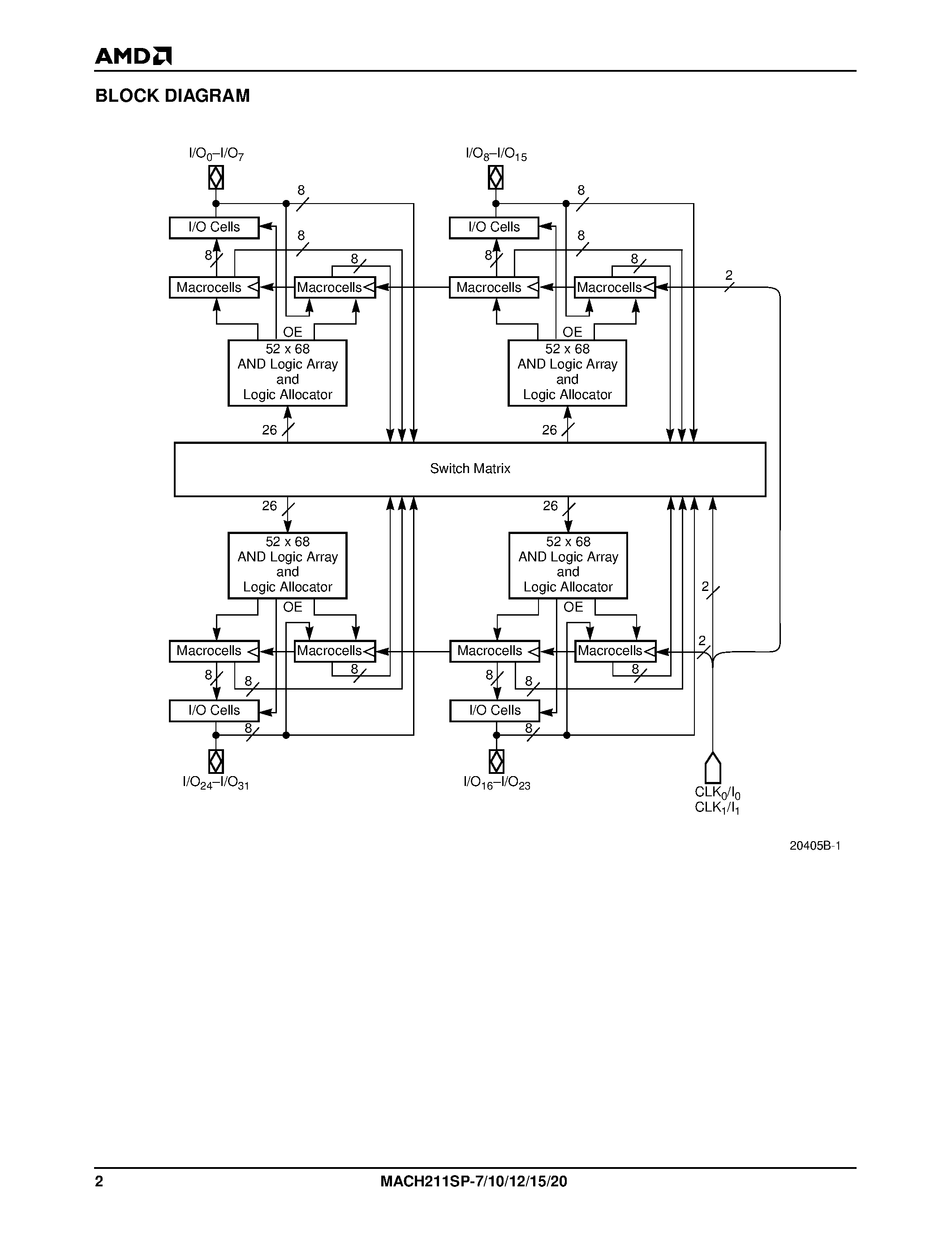 Datasheet MACH211SP-7 - High-Density EE CMOS Programmable Logic page 2