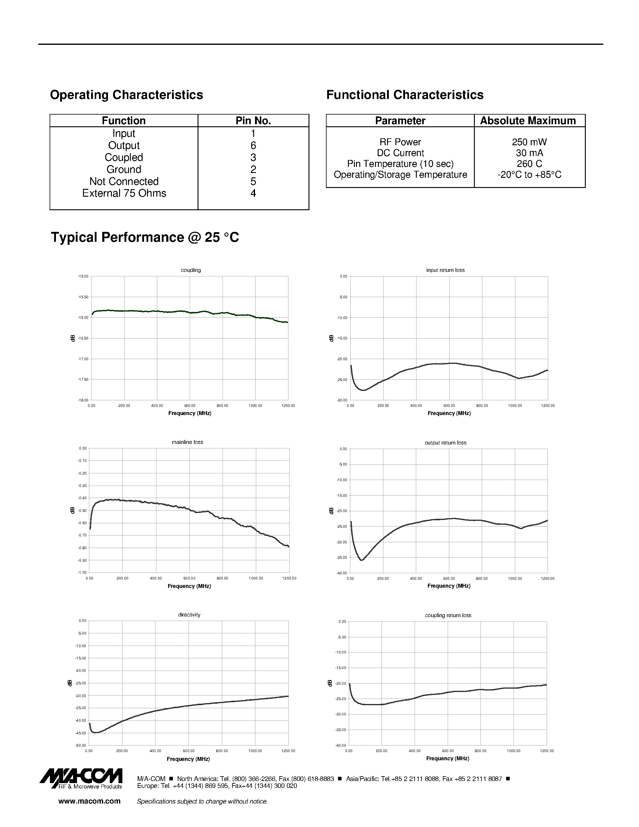 Datasheet MACPES0018 - E-Series 75 Ohm 16dB Coupler 5 - 1200 MHz page 2