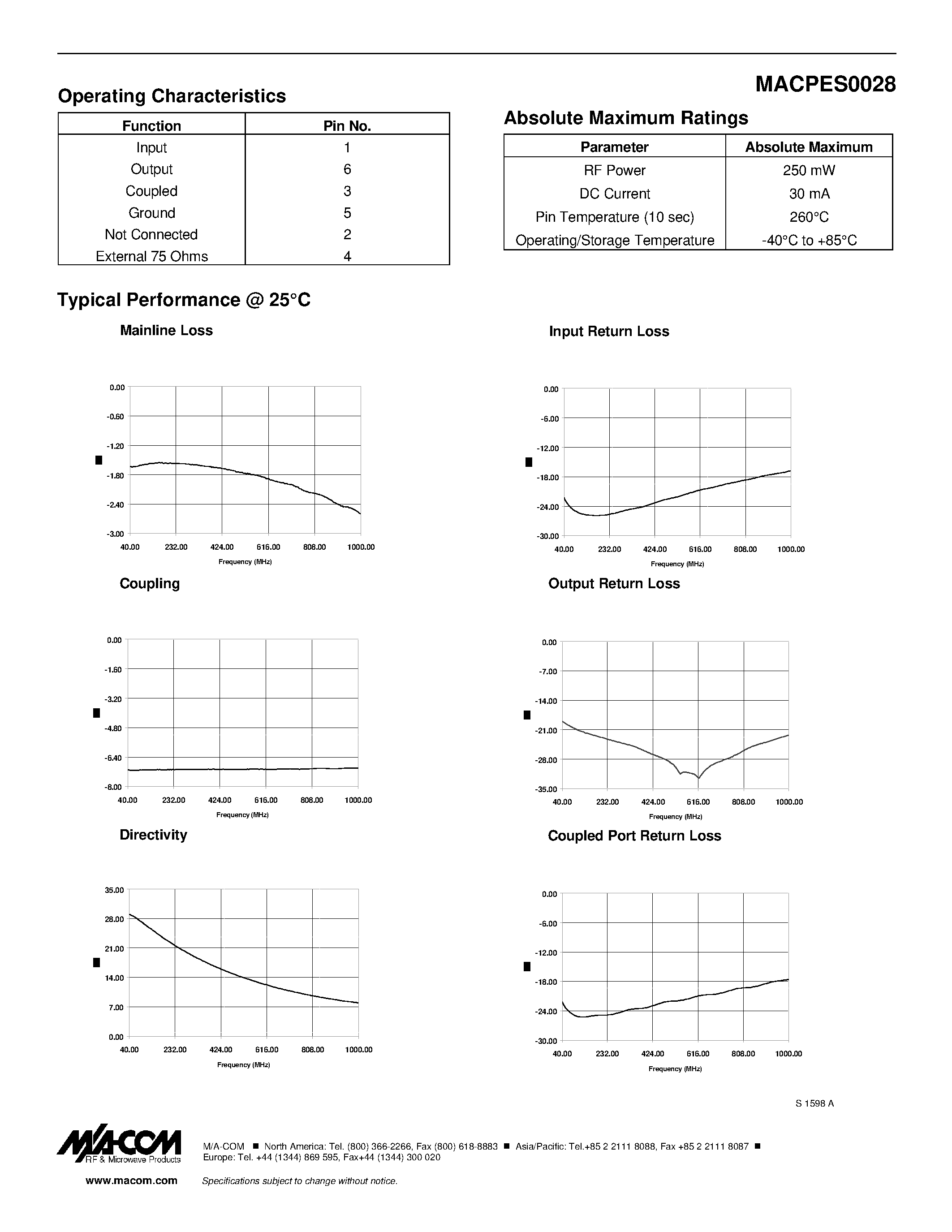 Datasheet MACPES0028 - E-Series 75 Ohm Coupler 40 - 1000 MHZ page 2