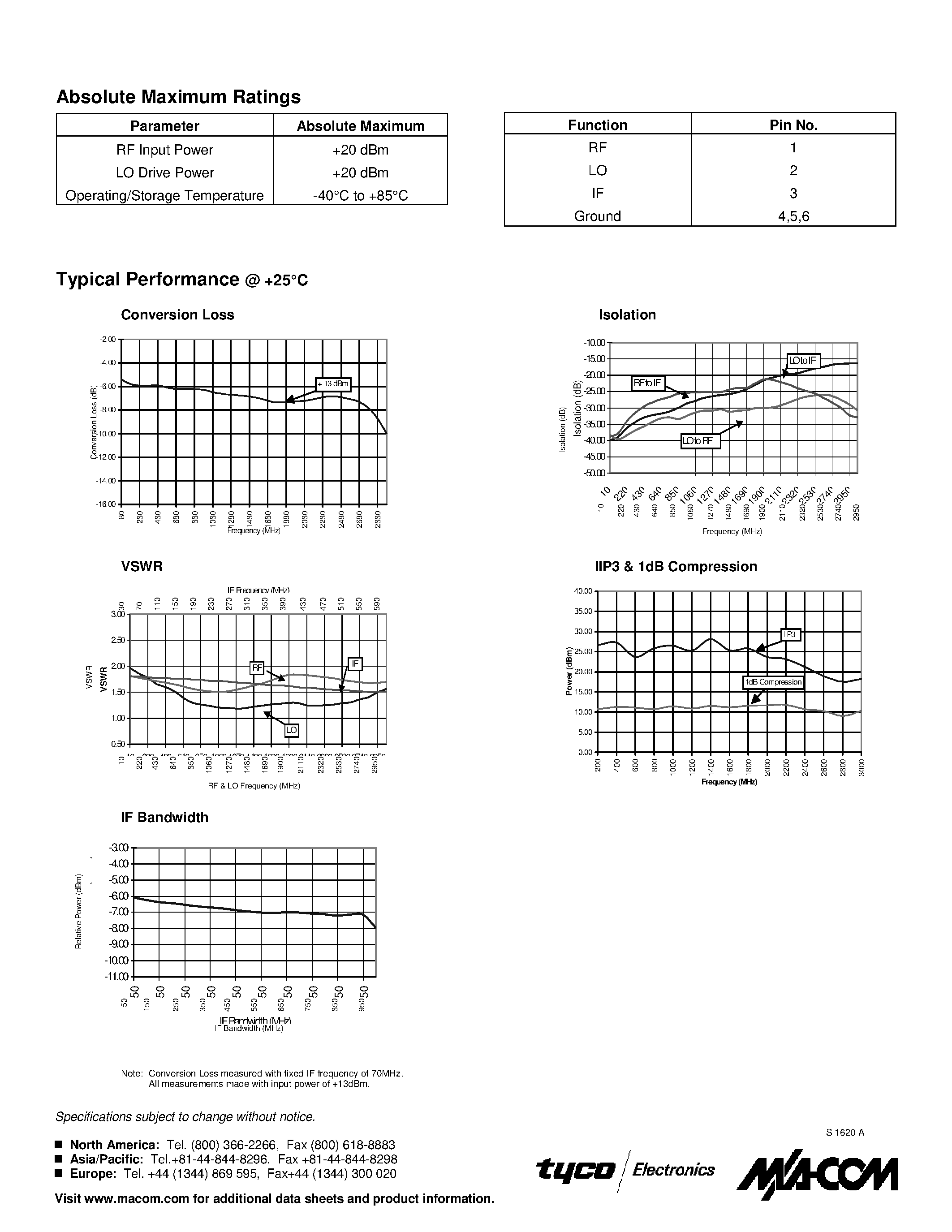 Datasheet MAMXES0042 - E-Series Surface Mount Mixer 80 . 2500 MHz page 2