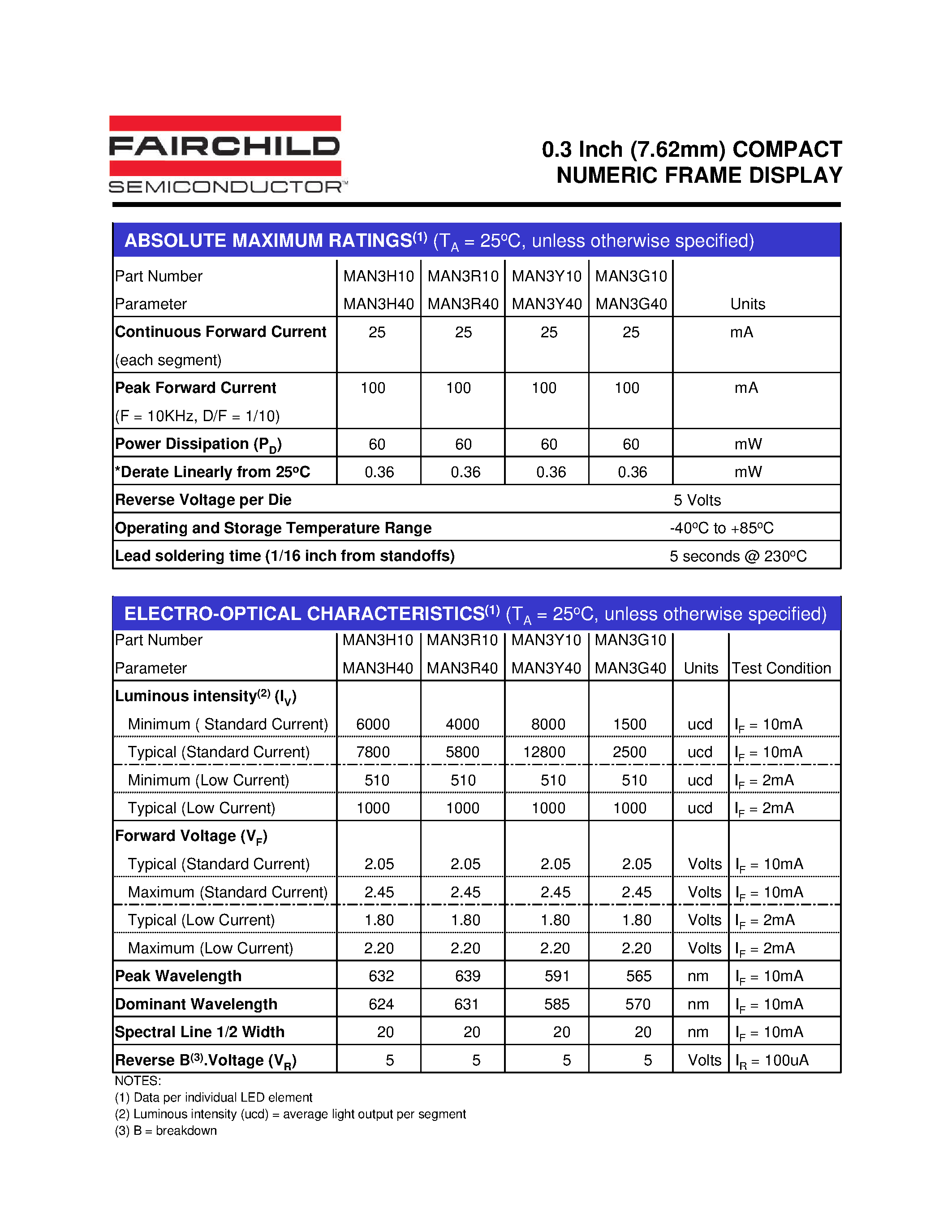 Даташит на микросхему MAN3H40 страница 2 Даташит MAN3H40 - 0.3 Inch (7.62mm) COMPACT NUMERIC FRAME DISPLAY страница 2
