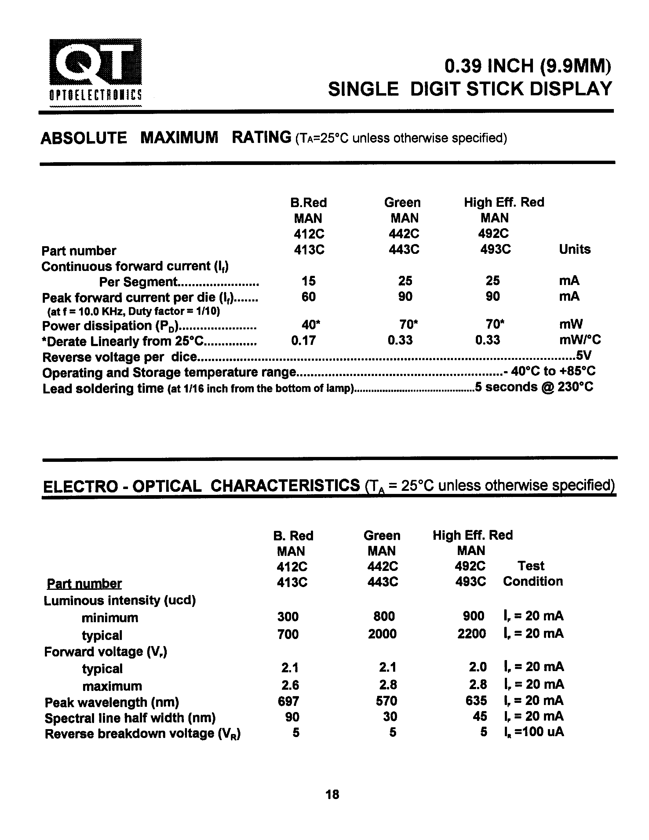 Datasheet MAN412C - 0.39 INCH (9.9MM) SINGLE DIGIT STICK DISPLAY page 2