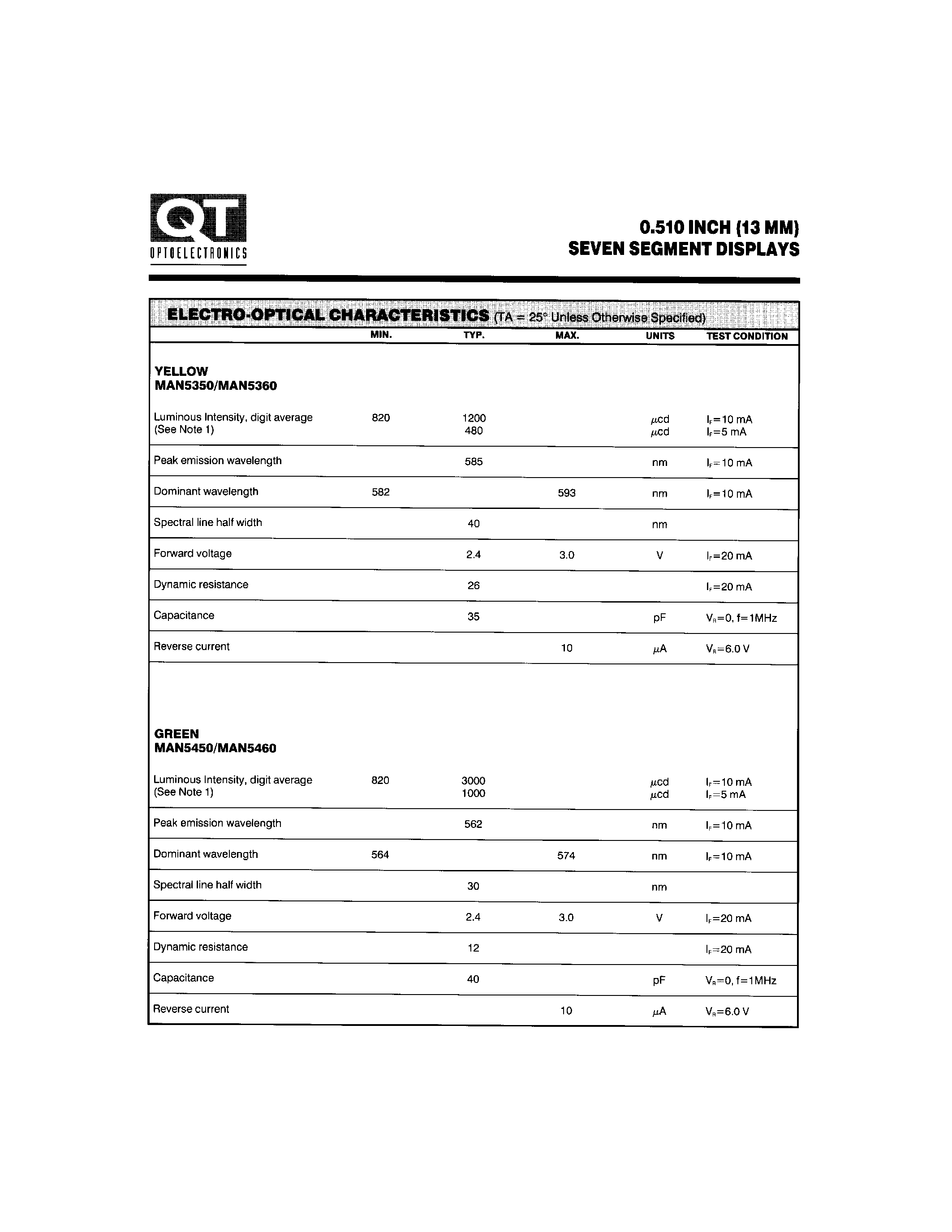 Datasheet MAN5350 - 0.510 INCH (13MM) SEVEN SEGMENT DISPLAYS page 2