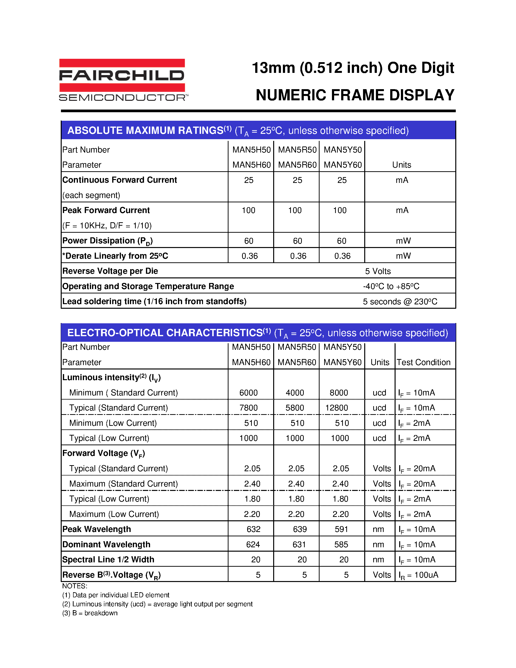 Datasheet MAN5H60 - 13mm (0.512 inch) One Digit NUMERIC FRAME DISPLAY page 2