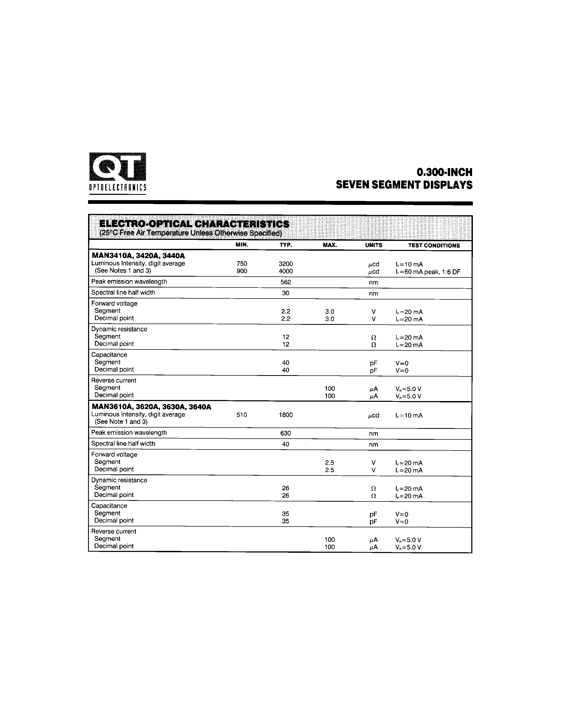 Datasheet MAN71A - 0.300-INCH SEVEN SEGMENT DISPLAYS page 2