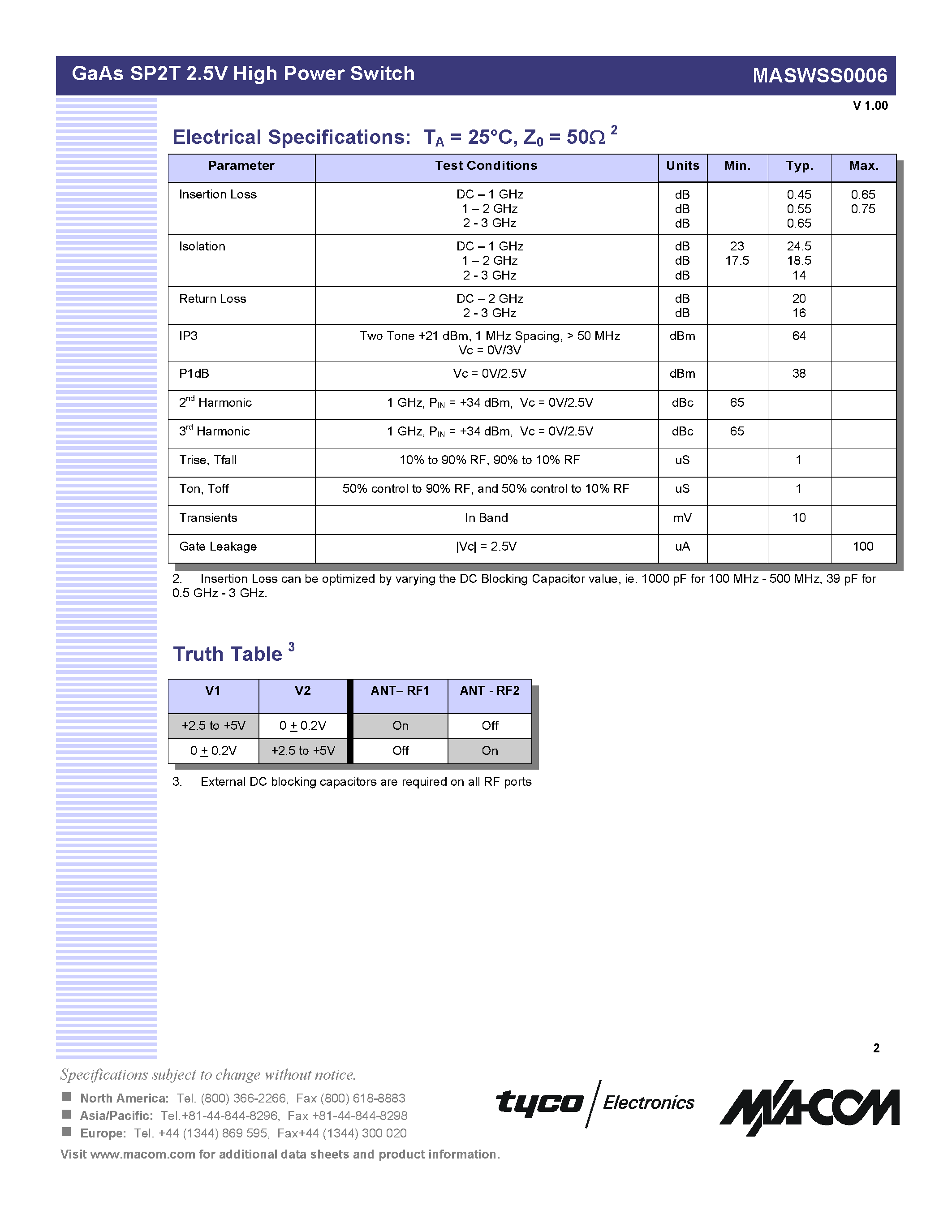 Datasheet MASWSS0006TR - GaAs SP2T 2.5V High Power Switch DC - 3 GHz page 2