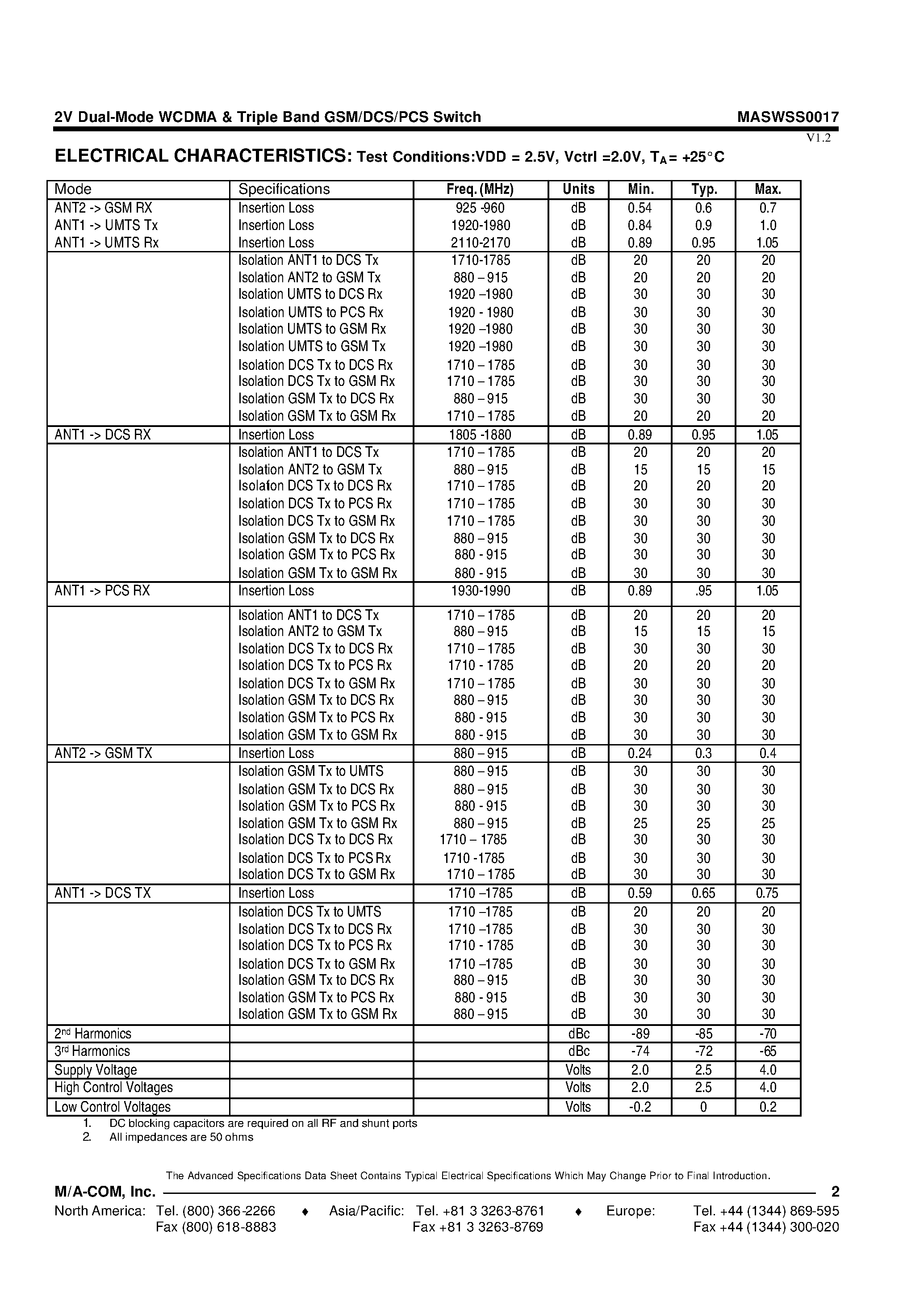 Datasheet MASWSS0017-XFLT1 - 2V Dual-Mode WCDMA & Triple Band GSM/DCS/PCS Switch 0.5 - 2.2 GHz page 2