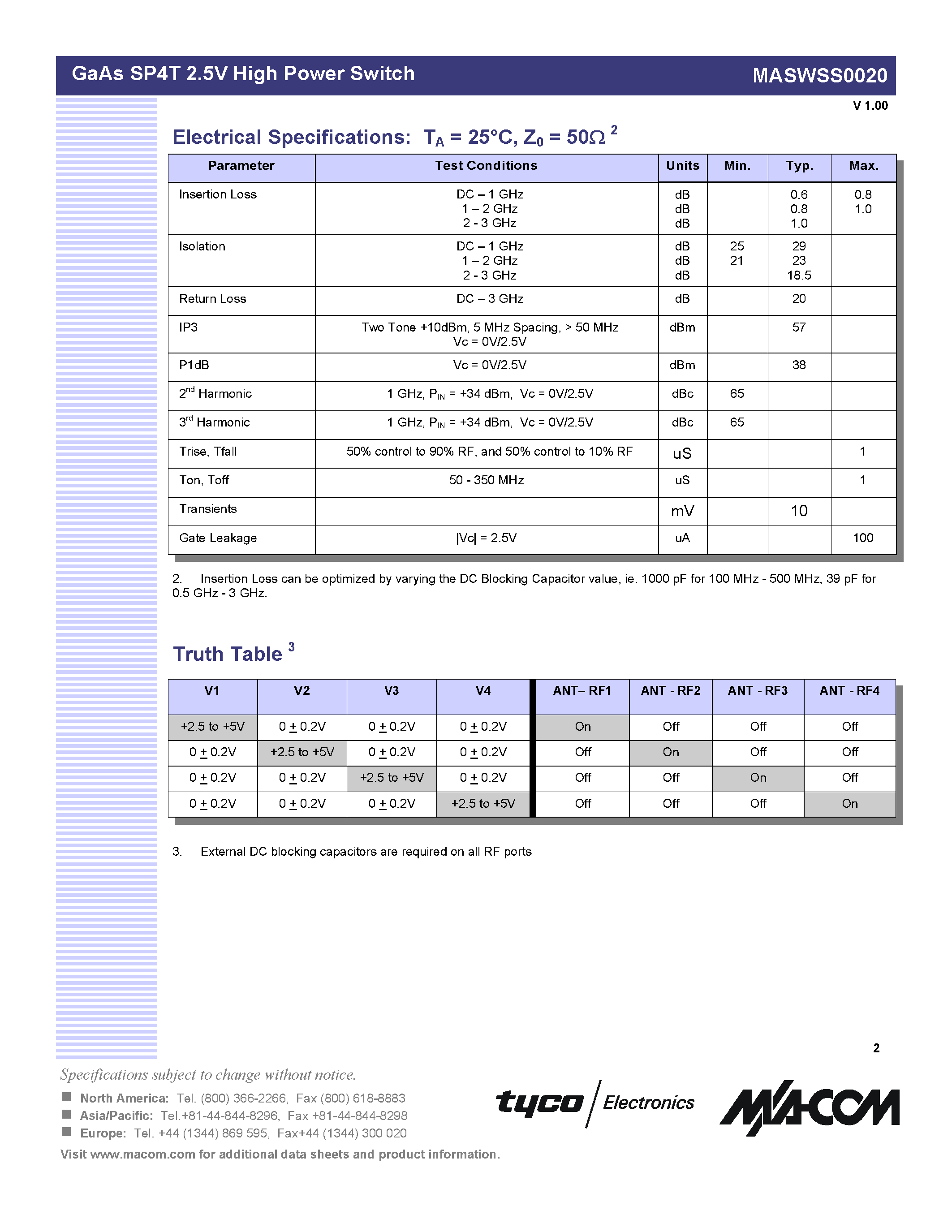 Datasheet MASWSS0020SMB - GaAs SP4T 2.5V High Power Switch DC - 3 GHz page 2