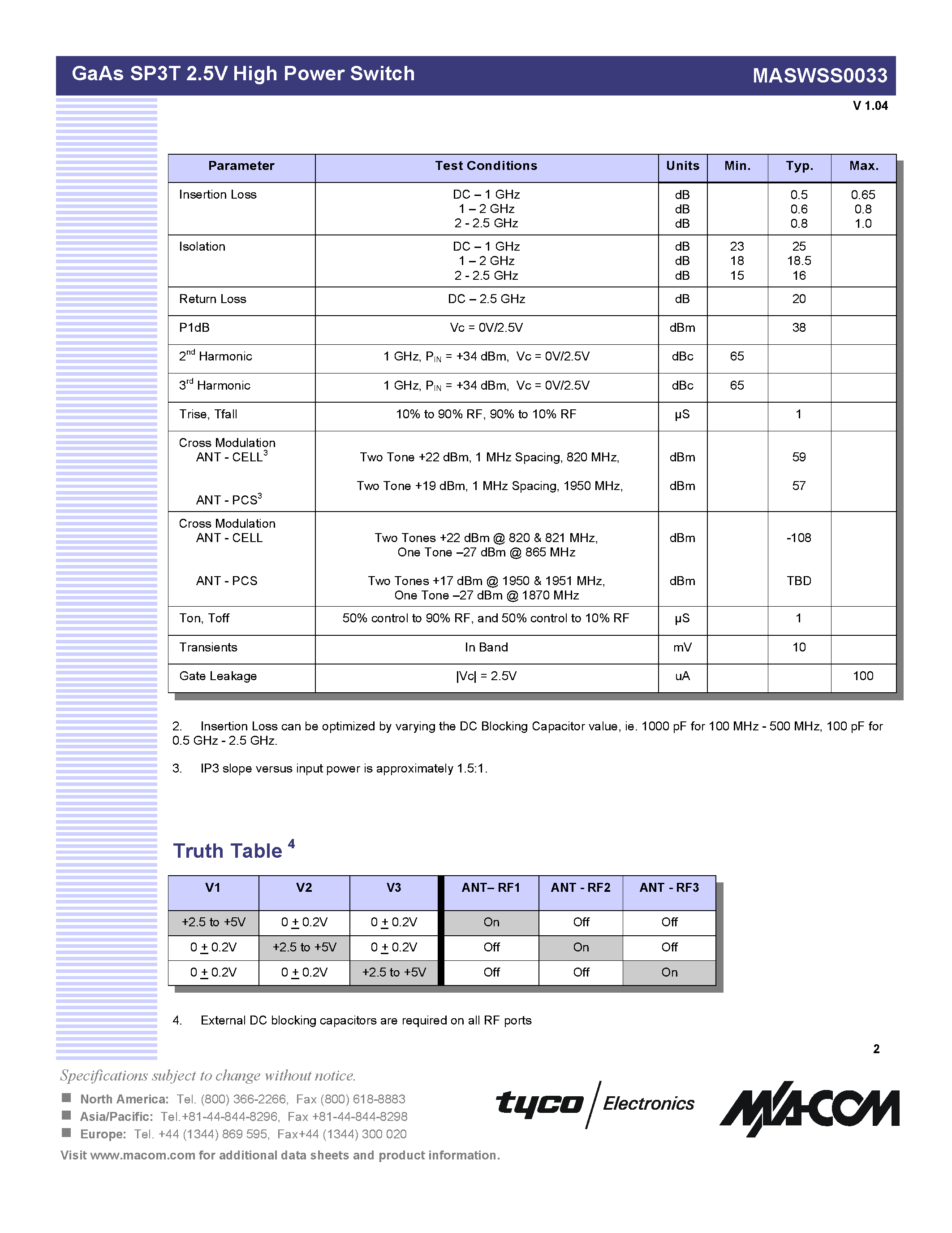 Datasheet MASWSS0033SMB page 2 Datasheet MASWSS0033SMB - GaAs SP3T 2.5V High Power Switch DC - 2.5 GHz page 2