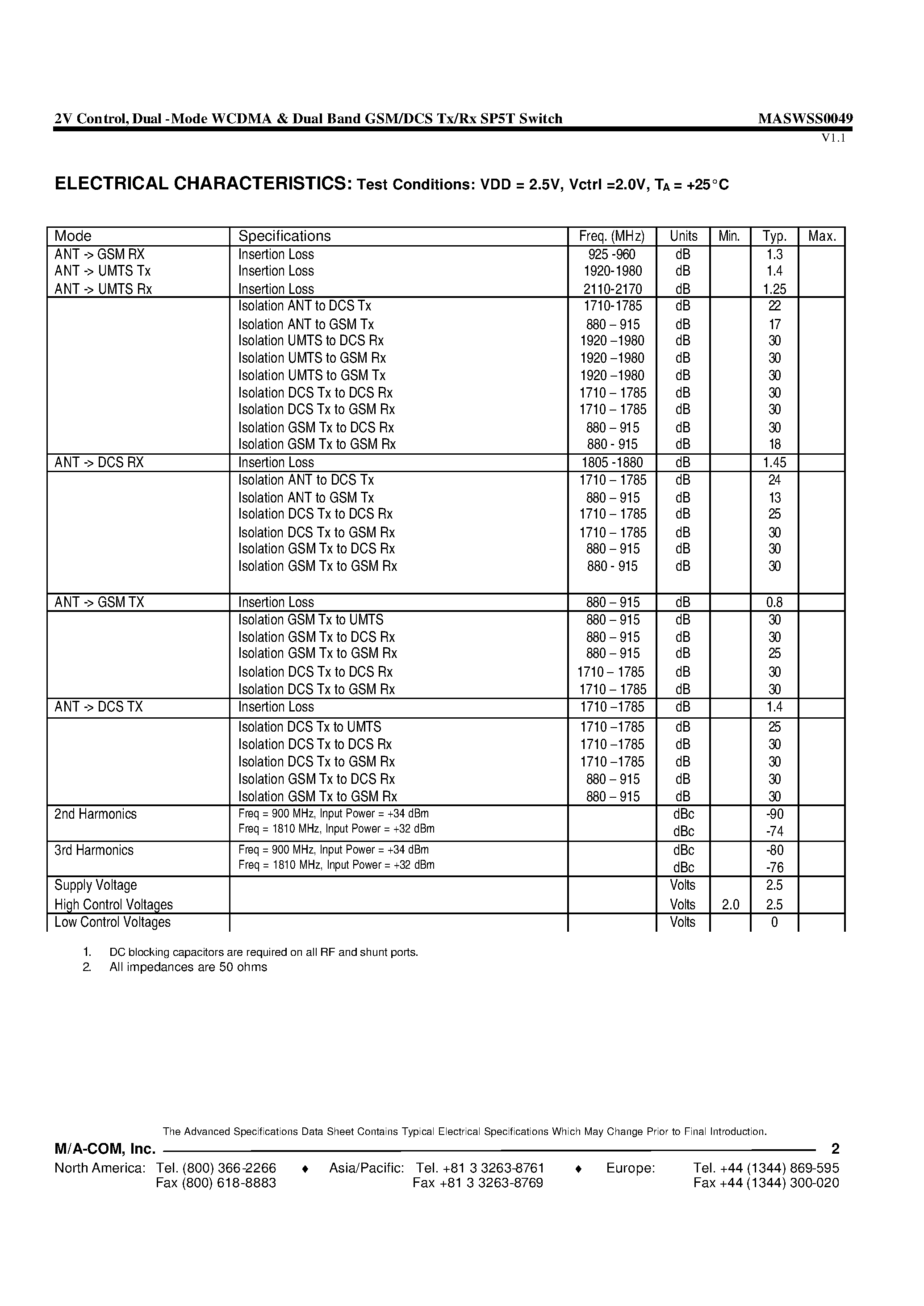 Даташит на микросхему MASWSS0049-XFLT3 страница 2 Даташит MASWSS0049-XFLT3 - 2 V Dual-Mode WCDMA & Dual Band GSM/DCS SP5T Switch 0.5 - 2.0 GHz страница 2