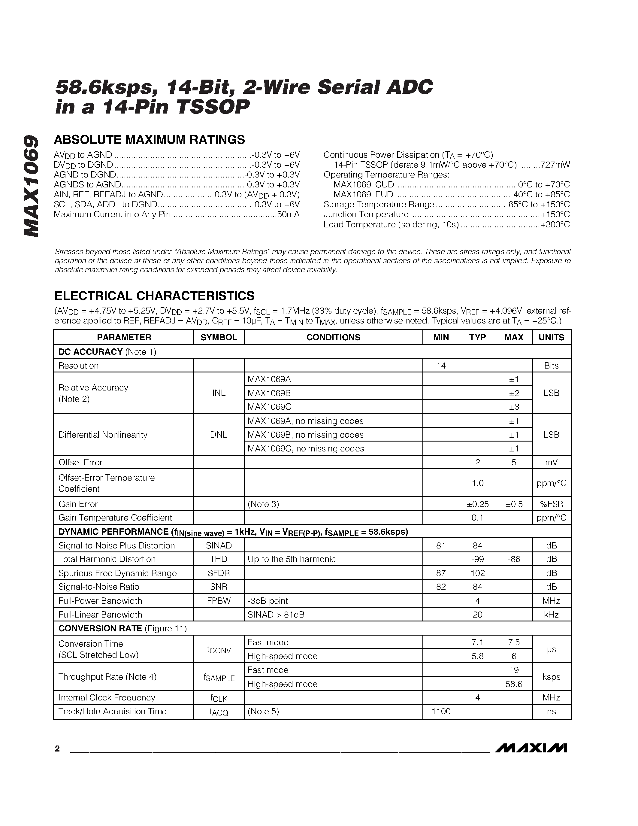 Datasheet MAX1069ACUD - 58.6ksps / 14-Bit / 2-Wire Serial ADC page 2