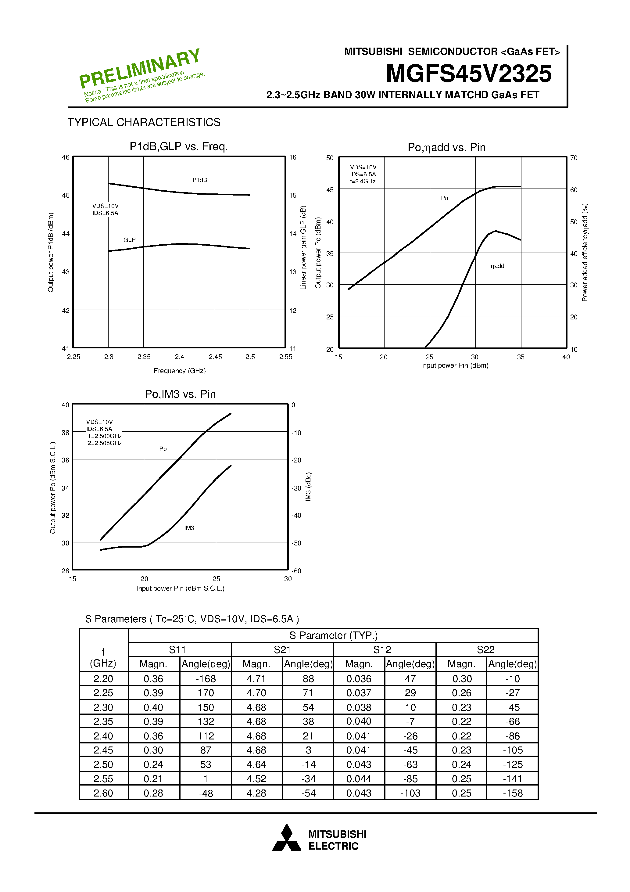 Datasheet MGFS45V2325 - 2.3 - 2.5GHz BAND 30W INTERNALLY MATCHD GaAs FET page 2