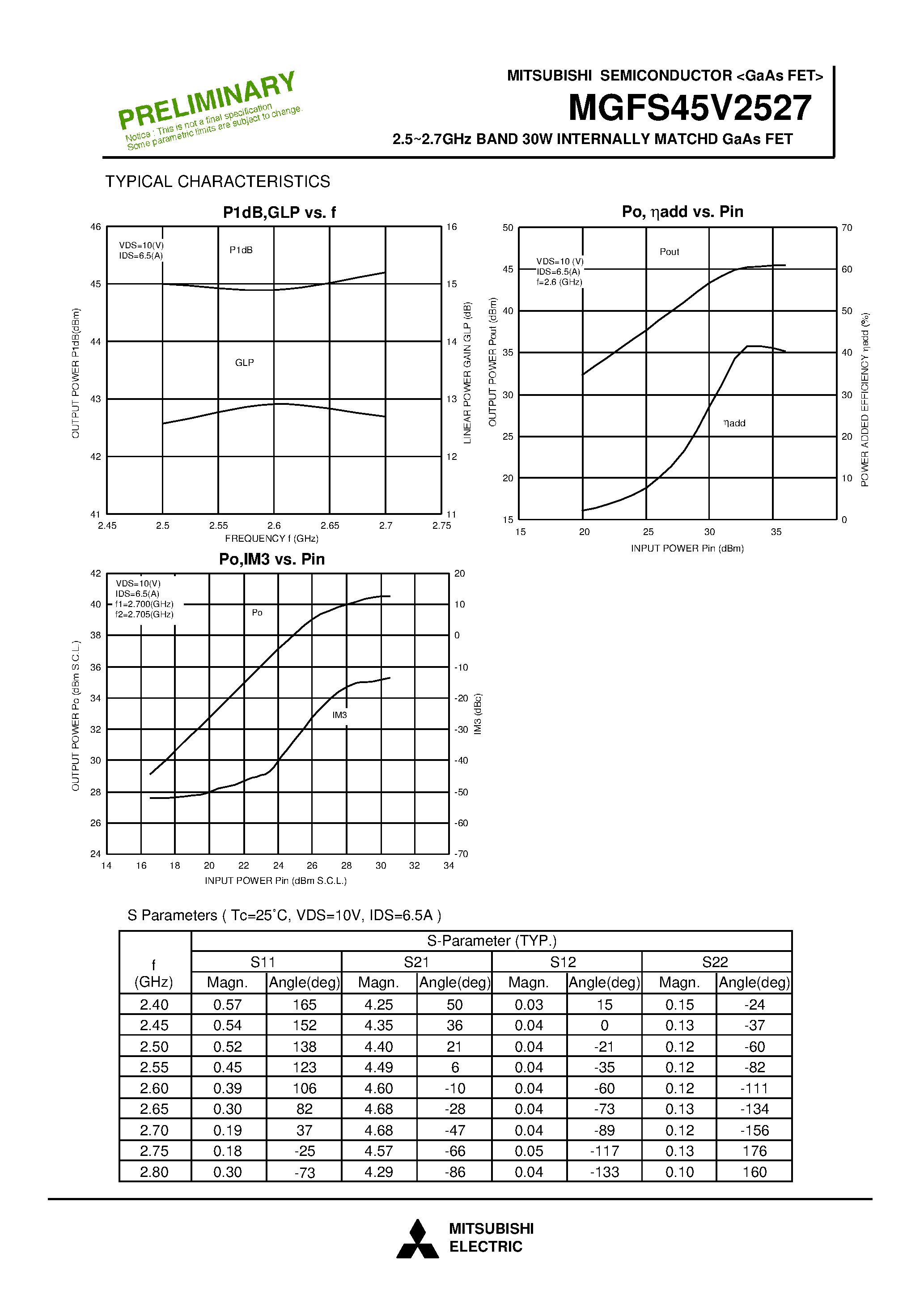 Datasheet MGFS45V2527 - 2.5 - 2.7GHz BAND 30W INTERNALLY MATCHD GaAs FET page 2