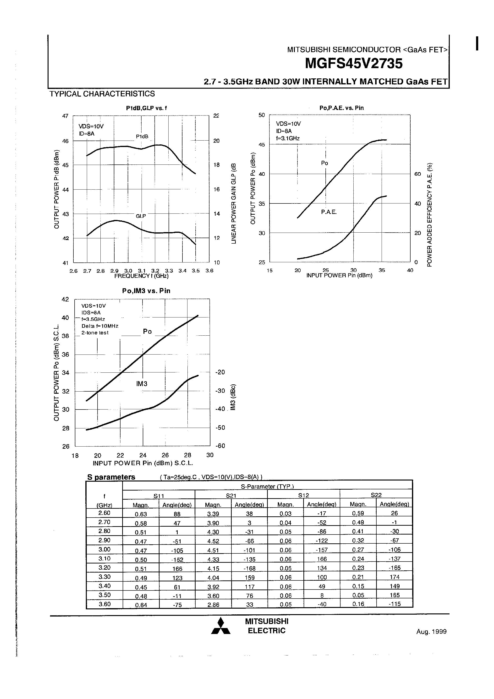 Даташит MGFS45V2735 - 2.7 - 3.5GHz BAND 30W INTERNALLY MATCHD GaAs FET страница 2