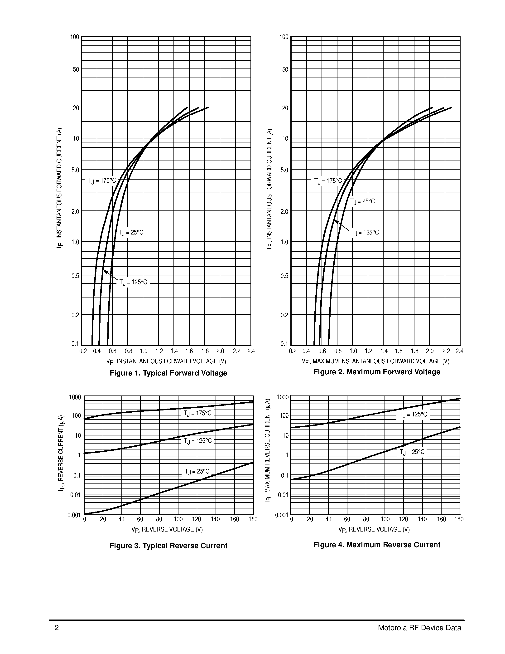 Даташит MGR2018CT - Power Manager Gallium Arsenide Power Rectifier страница 2