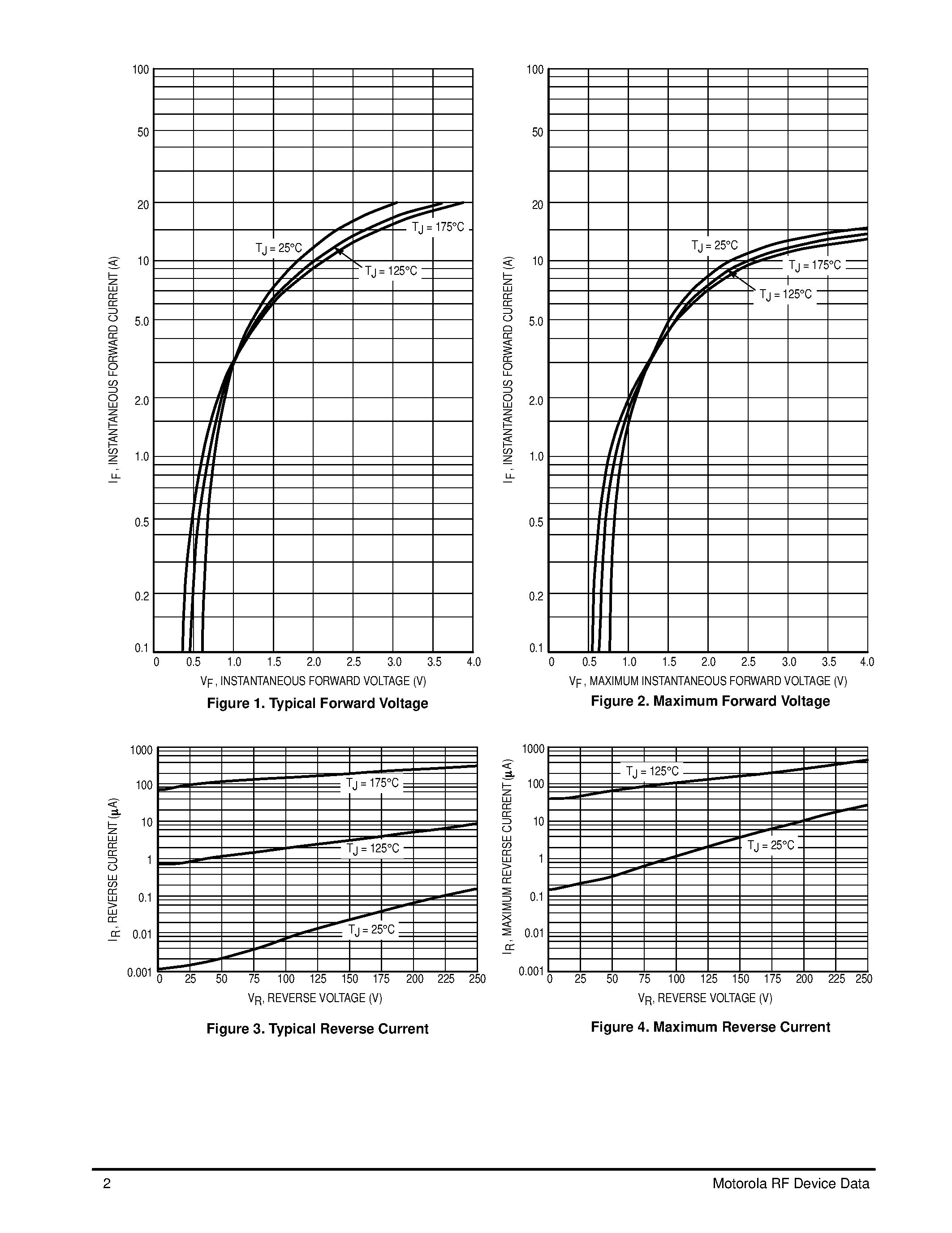 Даташит MGR2025CT - Power Manager Gallium Arsenide Power Rectifier страница 2