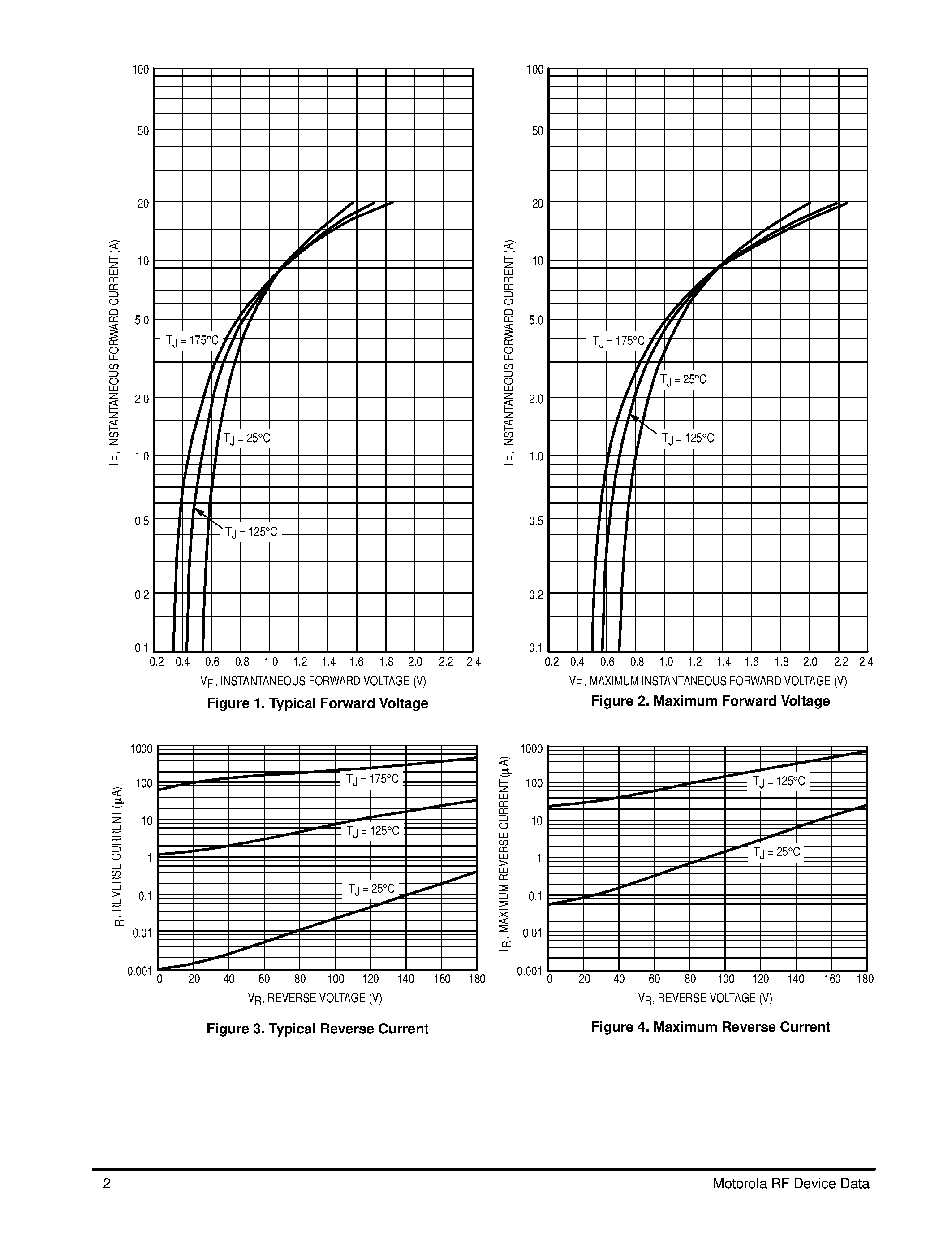 Даташит MGRB1018 - Power Manager Gallium Arsenide Power Rectifier страница 2
