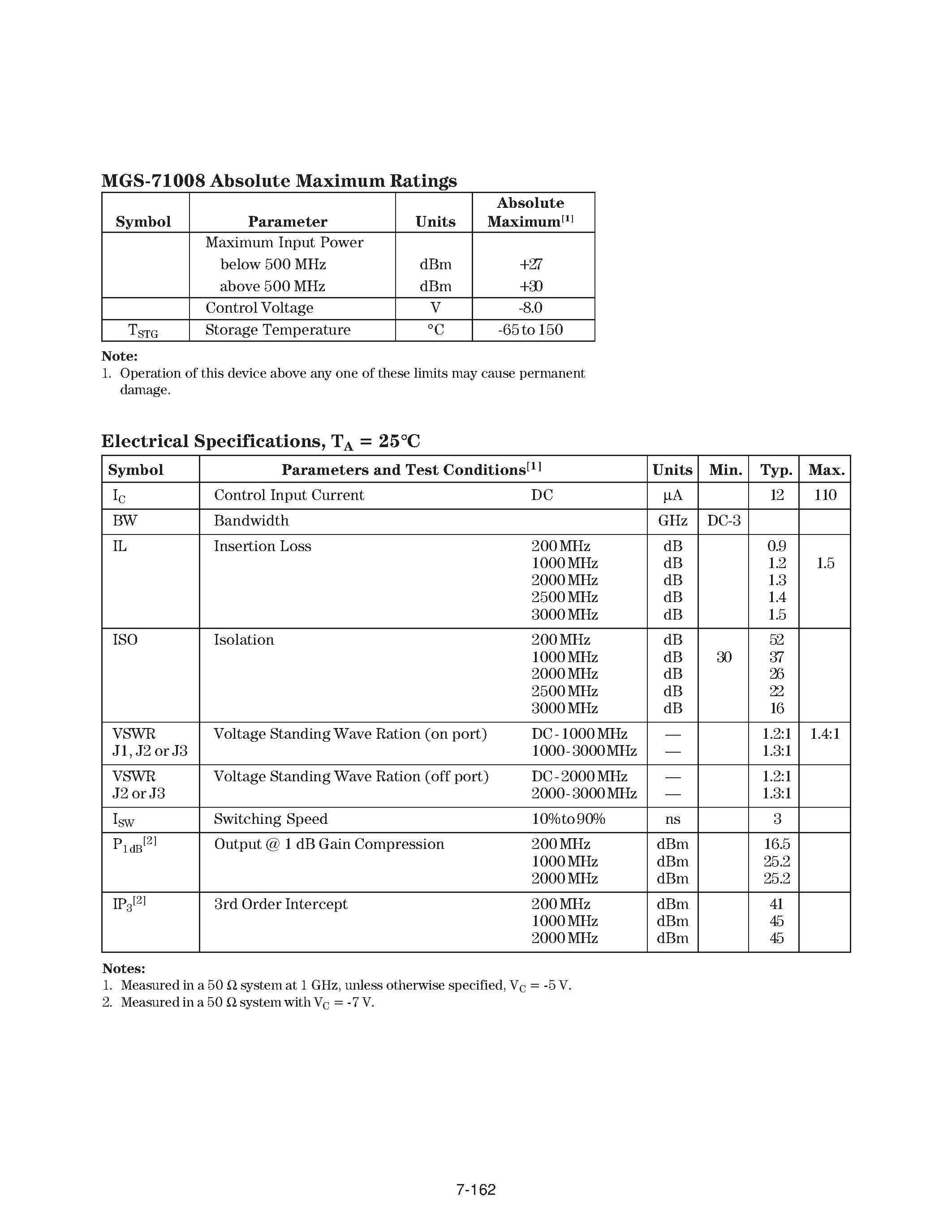 Datasheet MGS-71008 page 2 Datasheet MGS-71008 - Absorptive SPDT GaAs MMIC Switch page 2