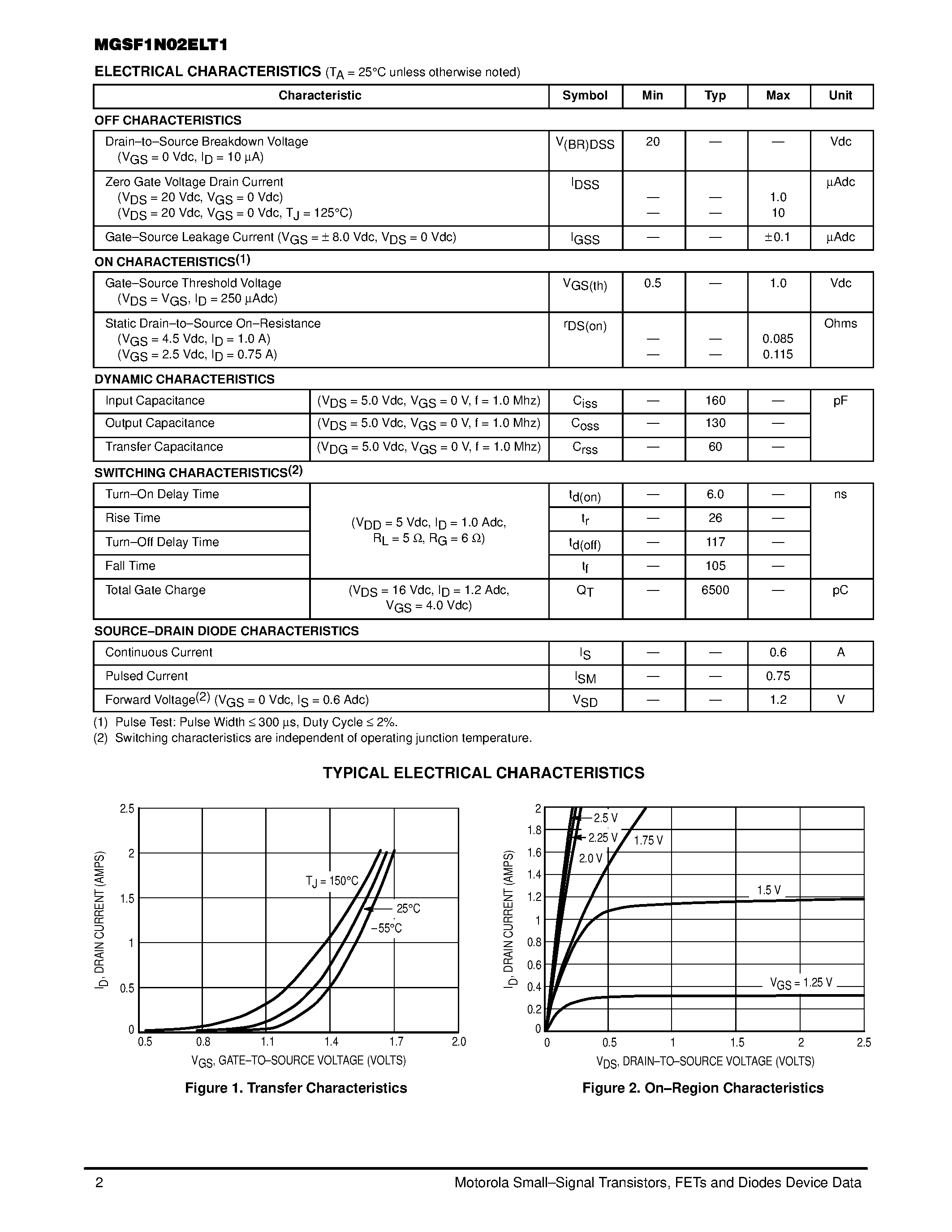 Datasheet MGSF1N02ELT1 - N-CHANNEL LOGIC LEVEL ENHANCEMENT-MODE TMOS MOSFET page 2