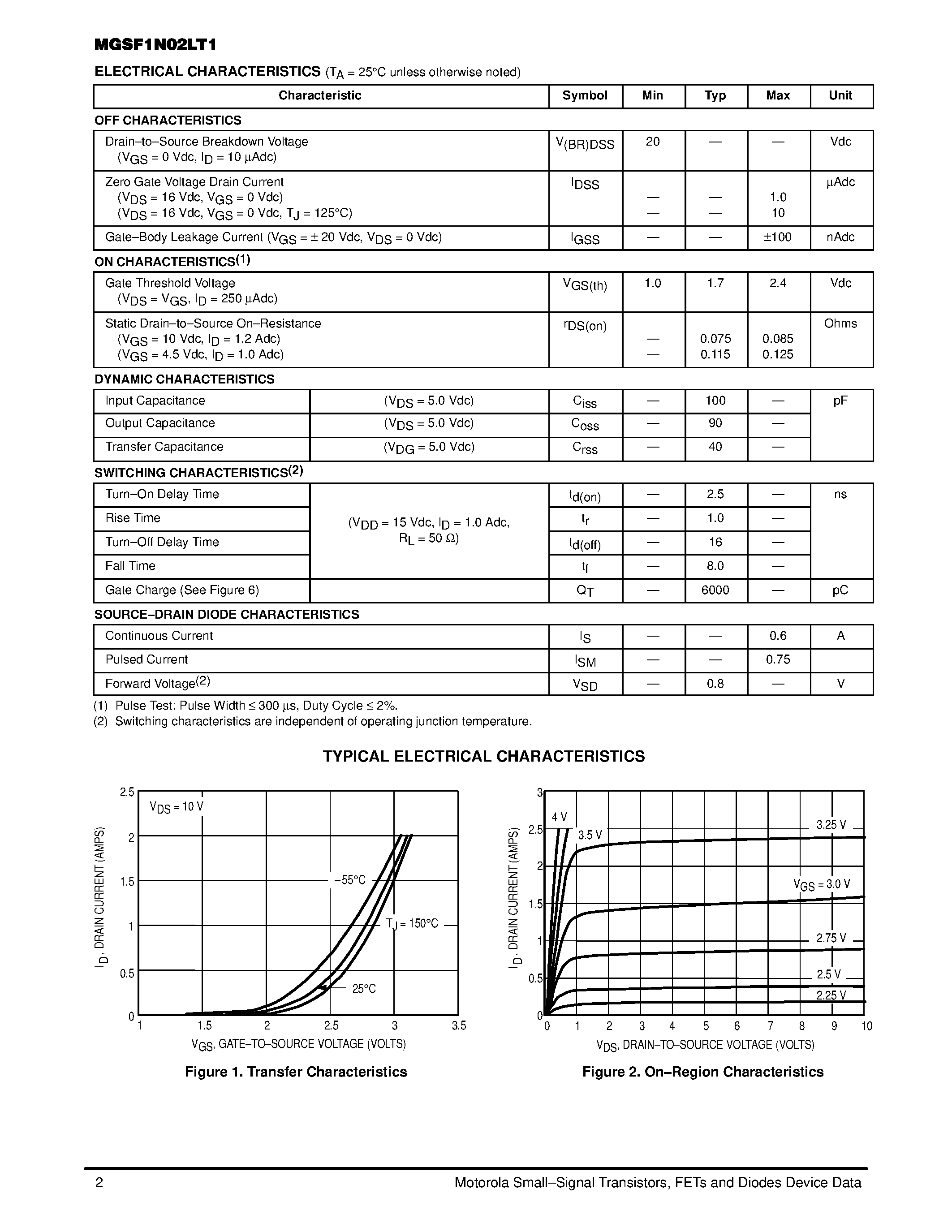 Datasheet MGSF1N02LT3 - N-CHANNEL ENHANCEMENT-MODE TMOS MOSFET page 2
