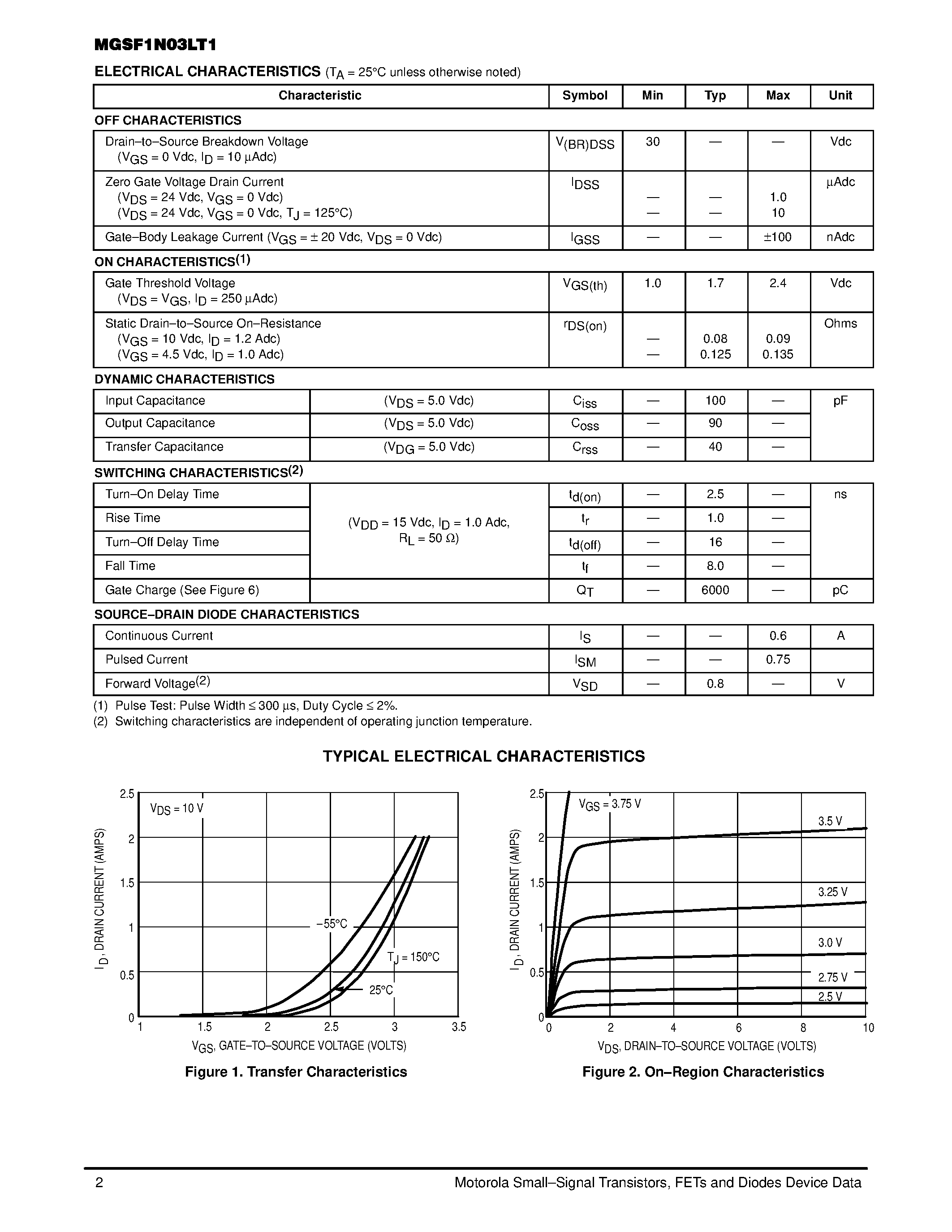 Datasheet MGSF1N03LT1 - N-CHANNEL ENHANCEMENT-MODE TMOS MOSFET page 2
