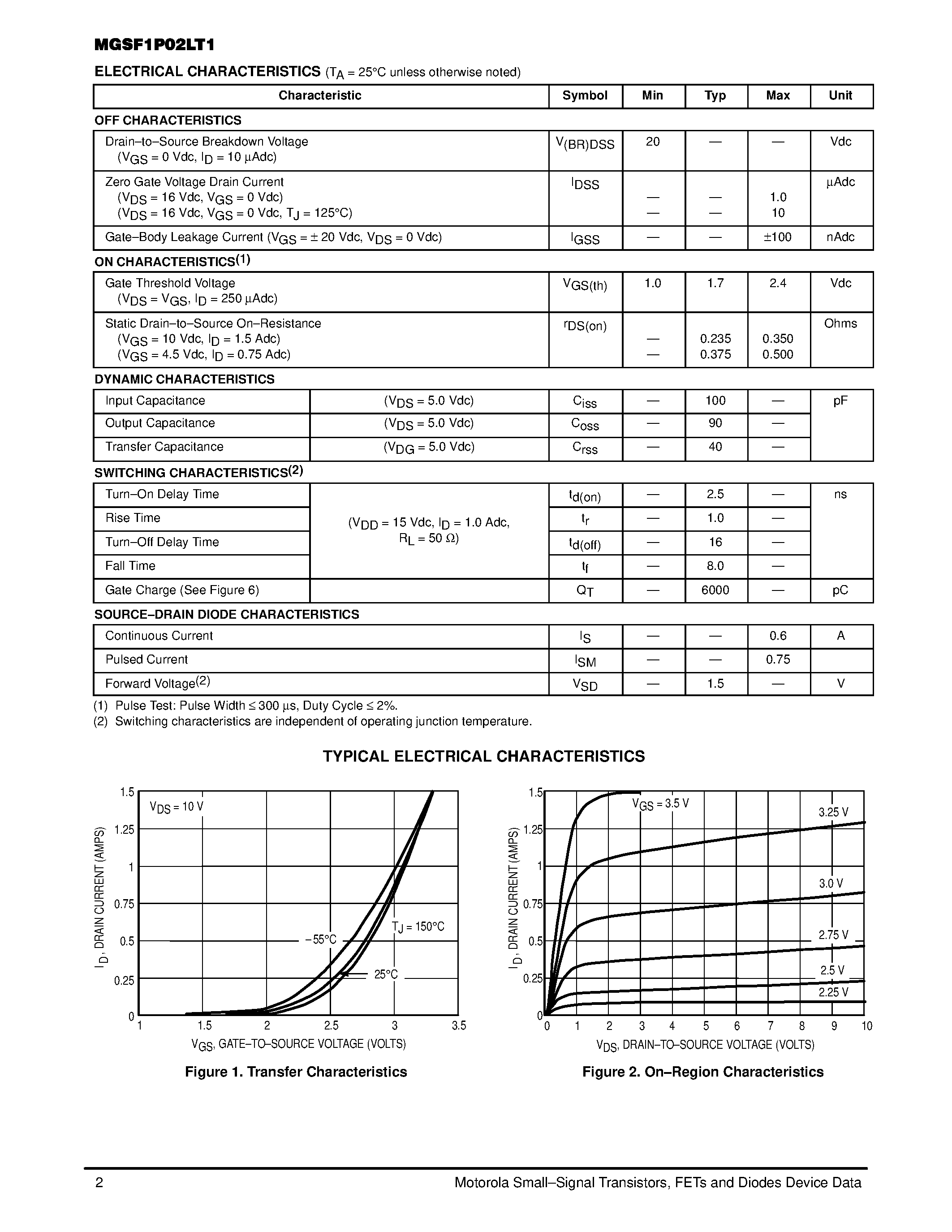Даташит на микросхему MGSF1P02LT3 страница 2 Даташит MGSF1P02LT3 - P-CHANNEL ENHANCEMENT-MODE TMOS MOSFET страница 2