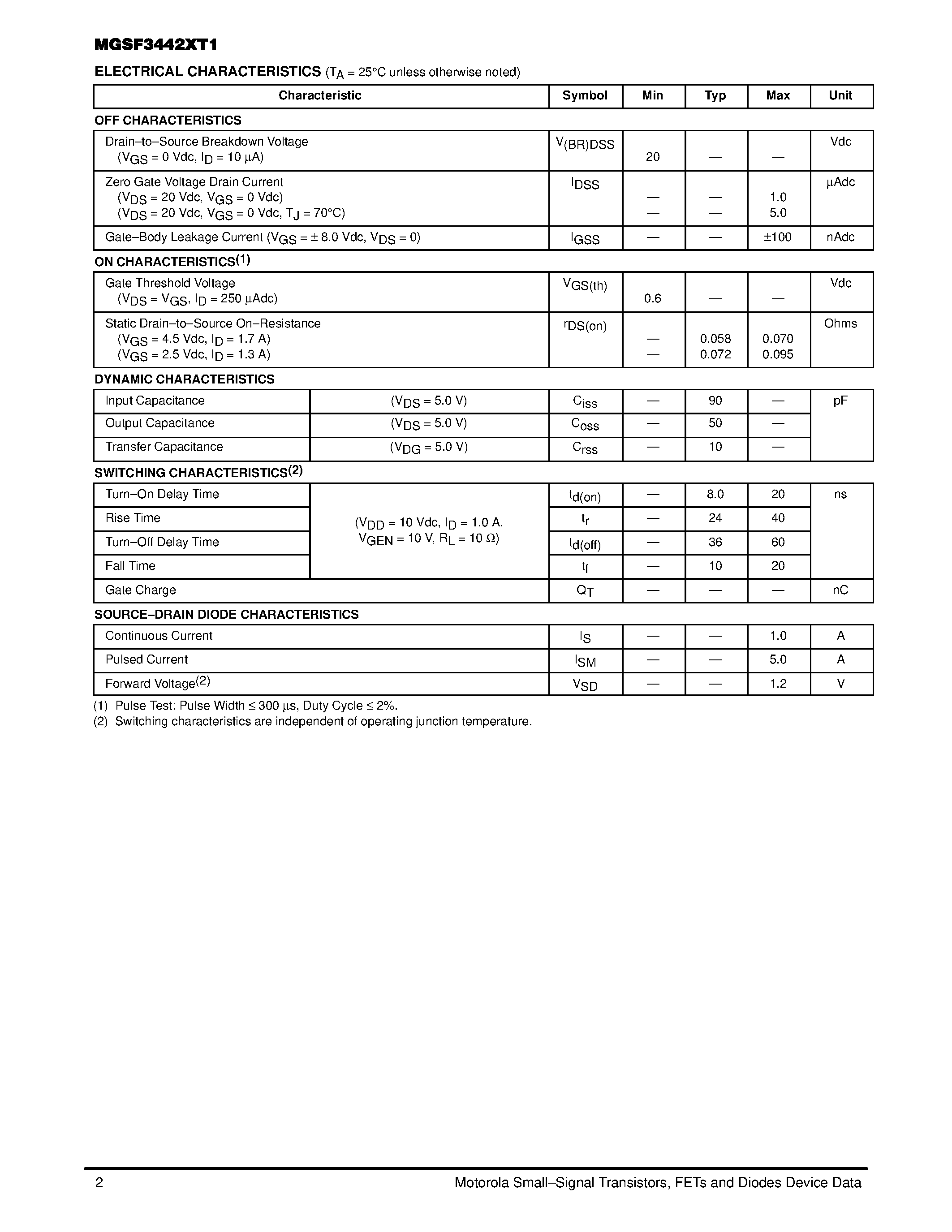 Datasheet MGSF3442XT1 - N-CHANNEL ENHANCEMENT-MODE TMOS MOSFET page 2