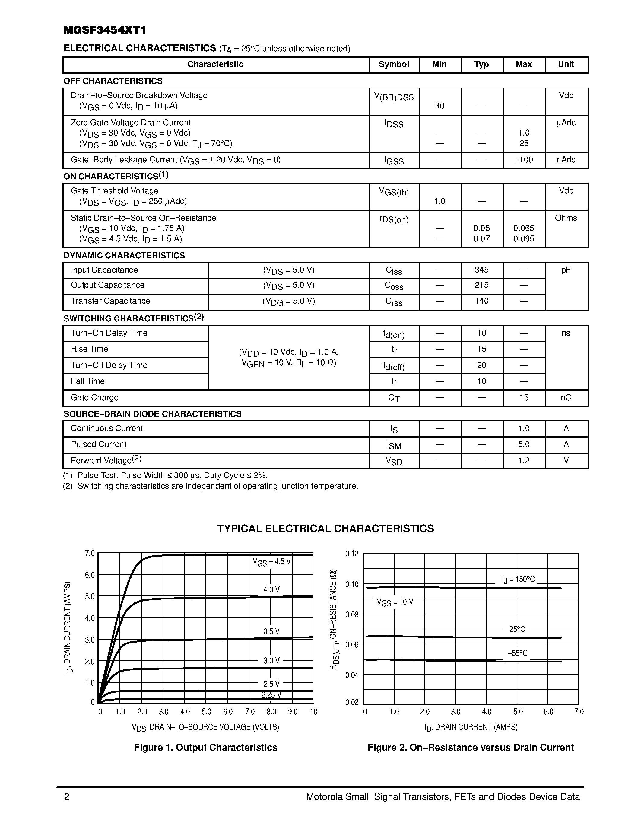 Datasheet MGSF3454XT1 - N-CHANNEL ENHANCEMENT-MODE TMOS MOSFET page 2