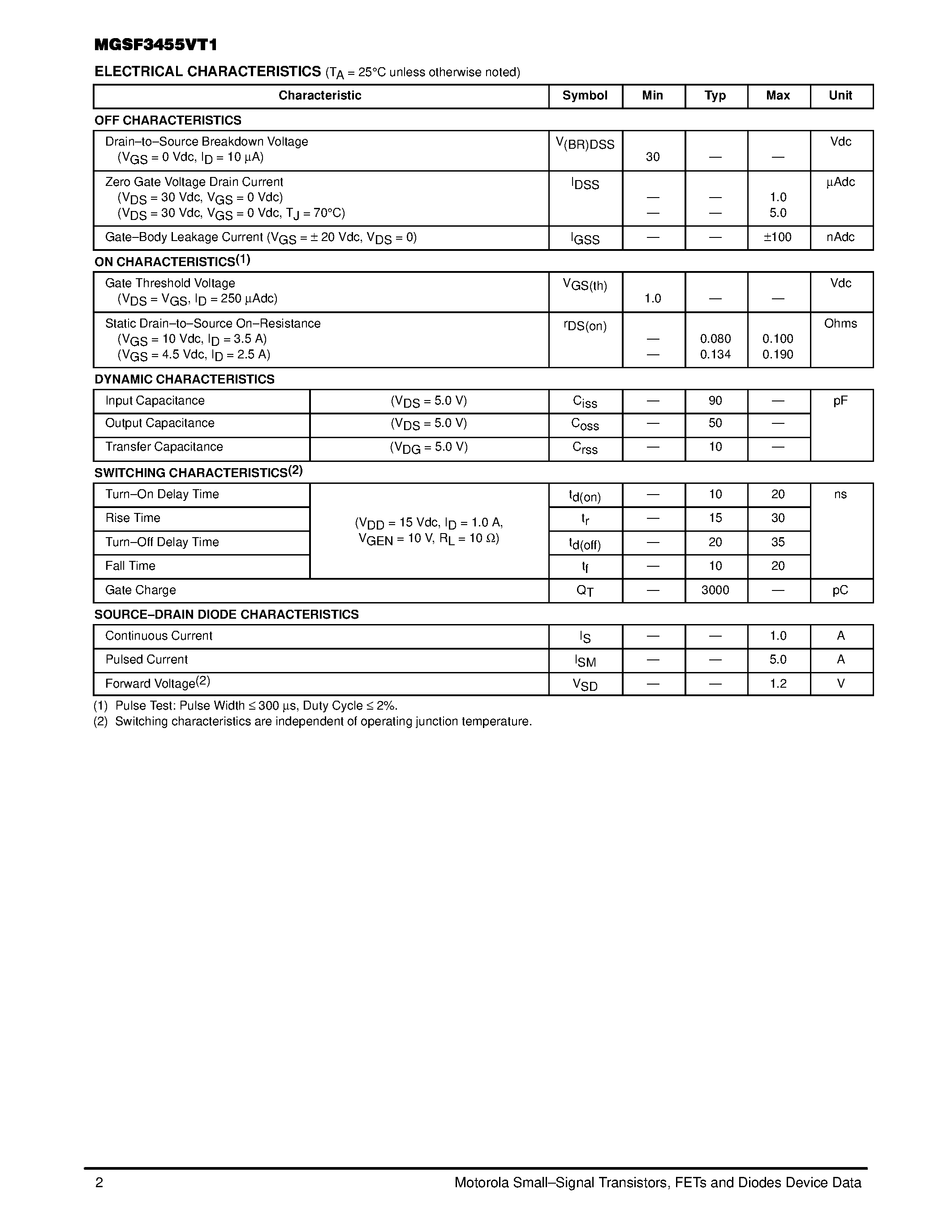 Даташит MGSF3455VT1 - P-CHANNEL ENHANCEMENT-MODE TMOS MOSFET страница 2