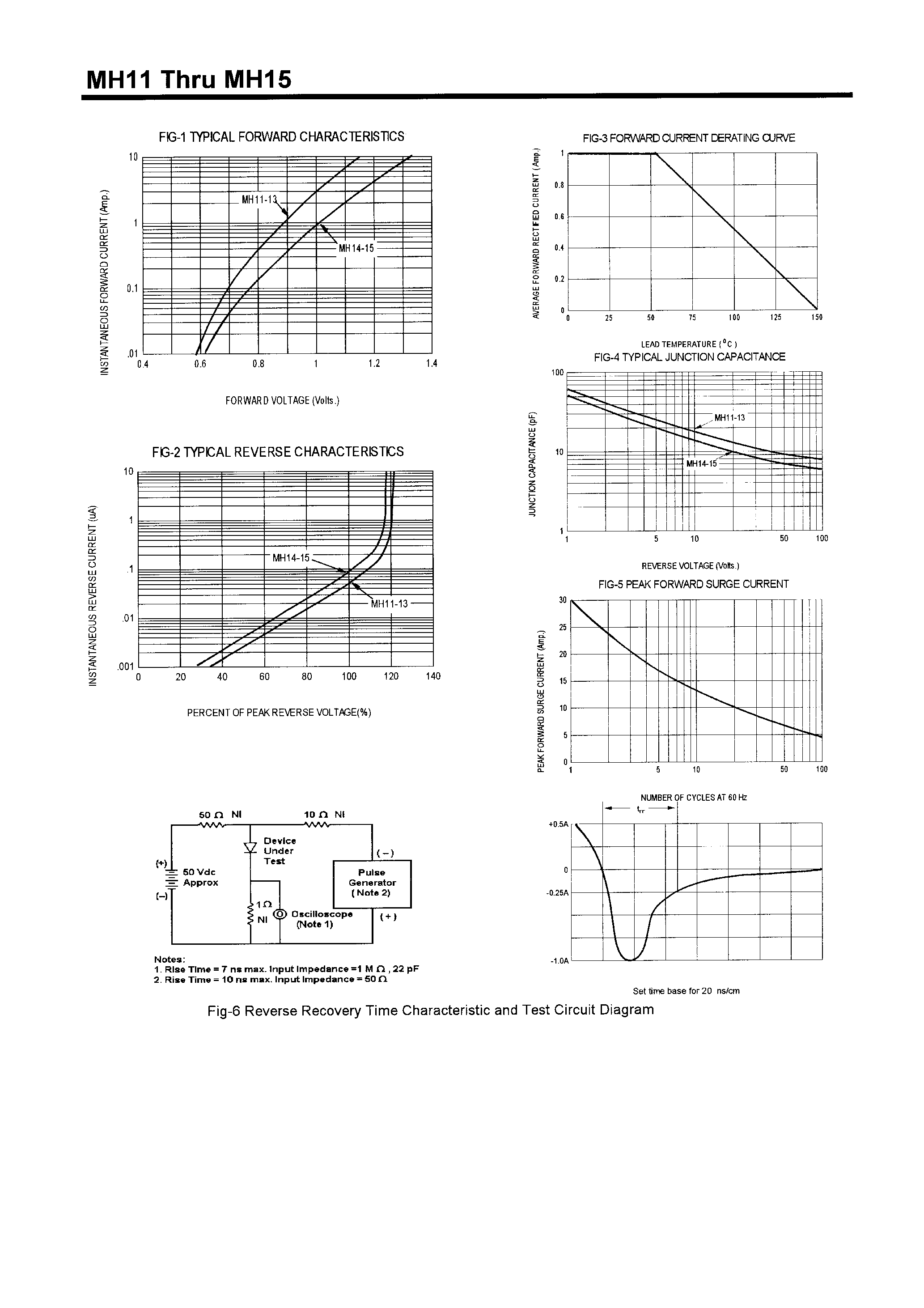 Datasheet MH12 - HIGH EFFICIENCY RECTIFIERS(1.0A /50-400V) page 2