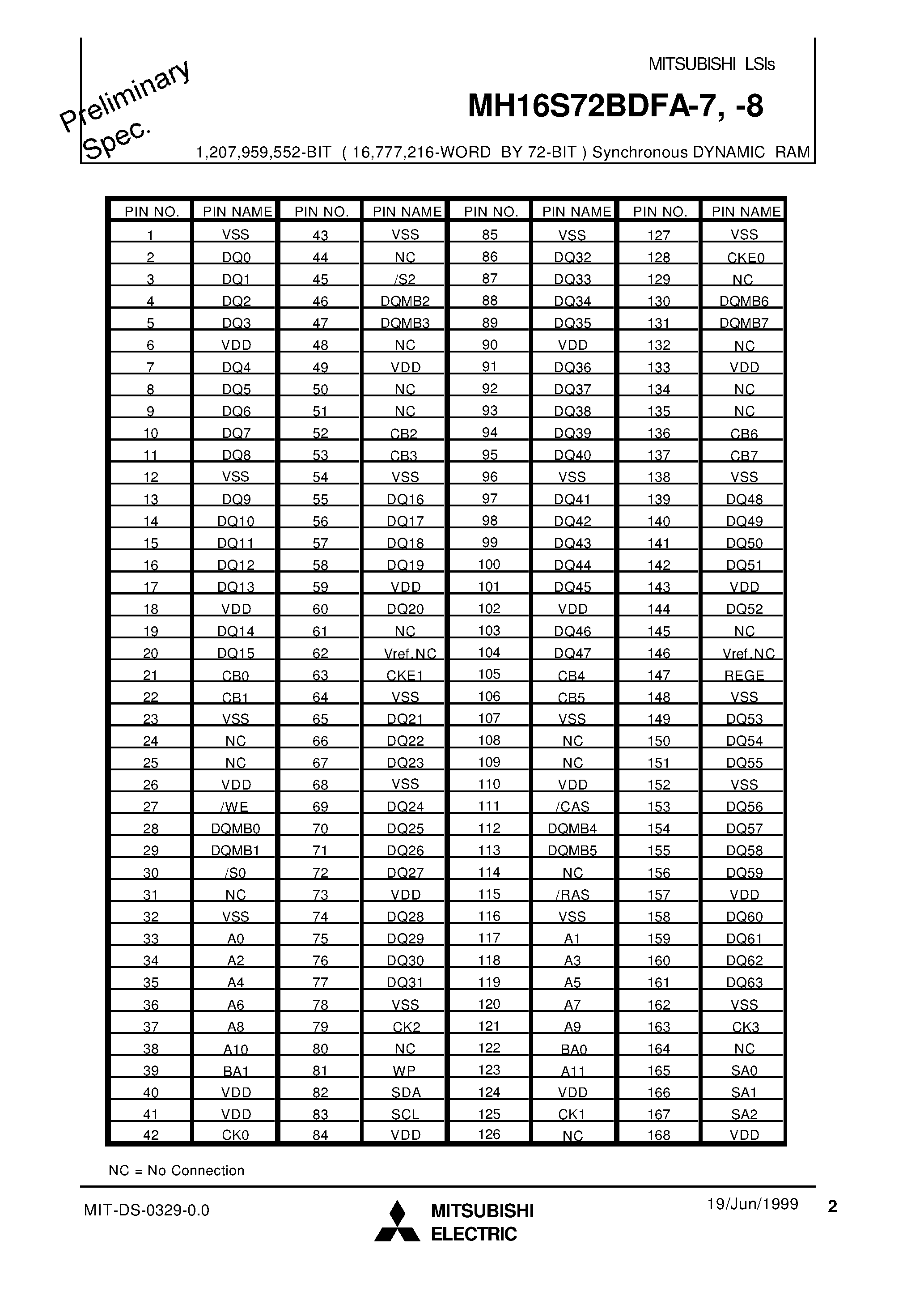 Datasheet MH16S72BDFA-7 - 1 /207 /959 /552-BIT ( 16 /777 /216-WORD BY 72-BIT ) Synchronous DYNAMIC RAM page 2