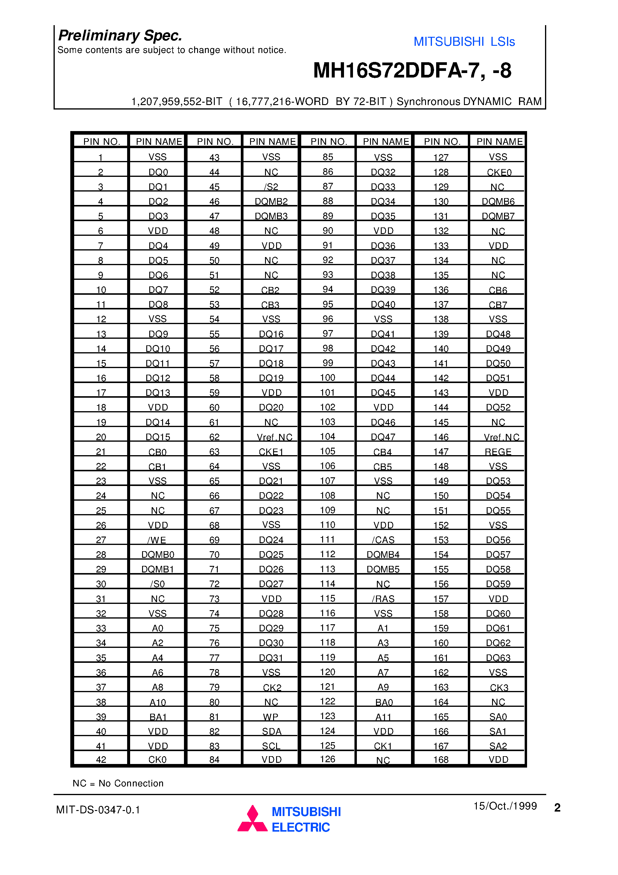 Datasheet MH16S72DDFA-8 - 1 /207 /959 /552-BIT ( 16 /777 /216-WORD BY 72-BIT ) Synchronous DYNAMIC RAM page 2