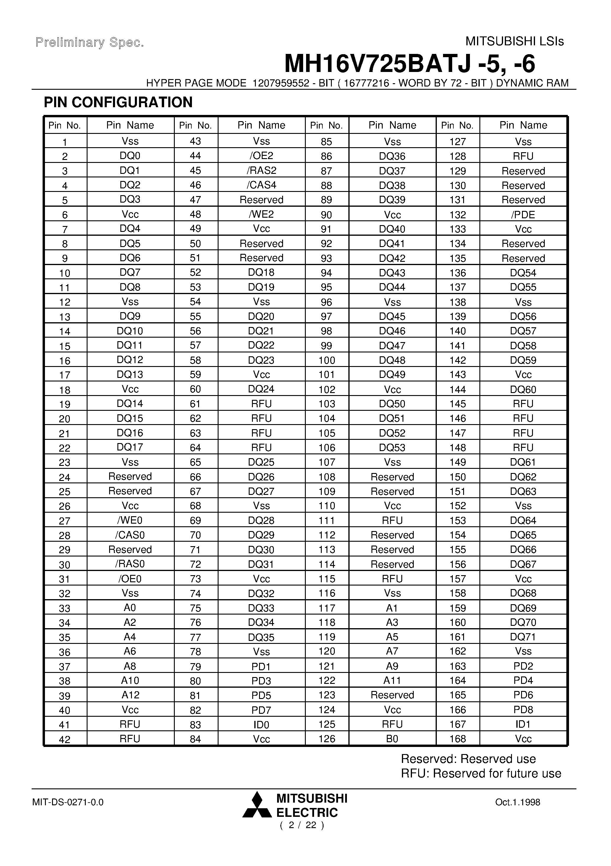 Datasheet MH16V725BATJ-5 - HYPER PAGE MODE 1207959552 - BIT ( 16777216 - WORD BY 72 - BIT ) DYNAMIC RAM page 2