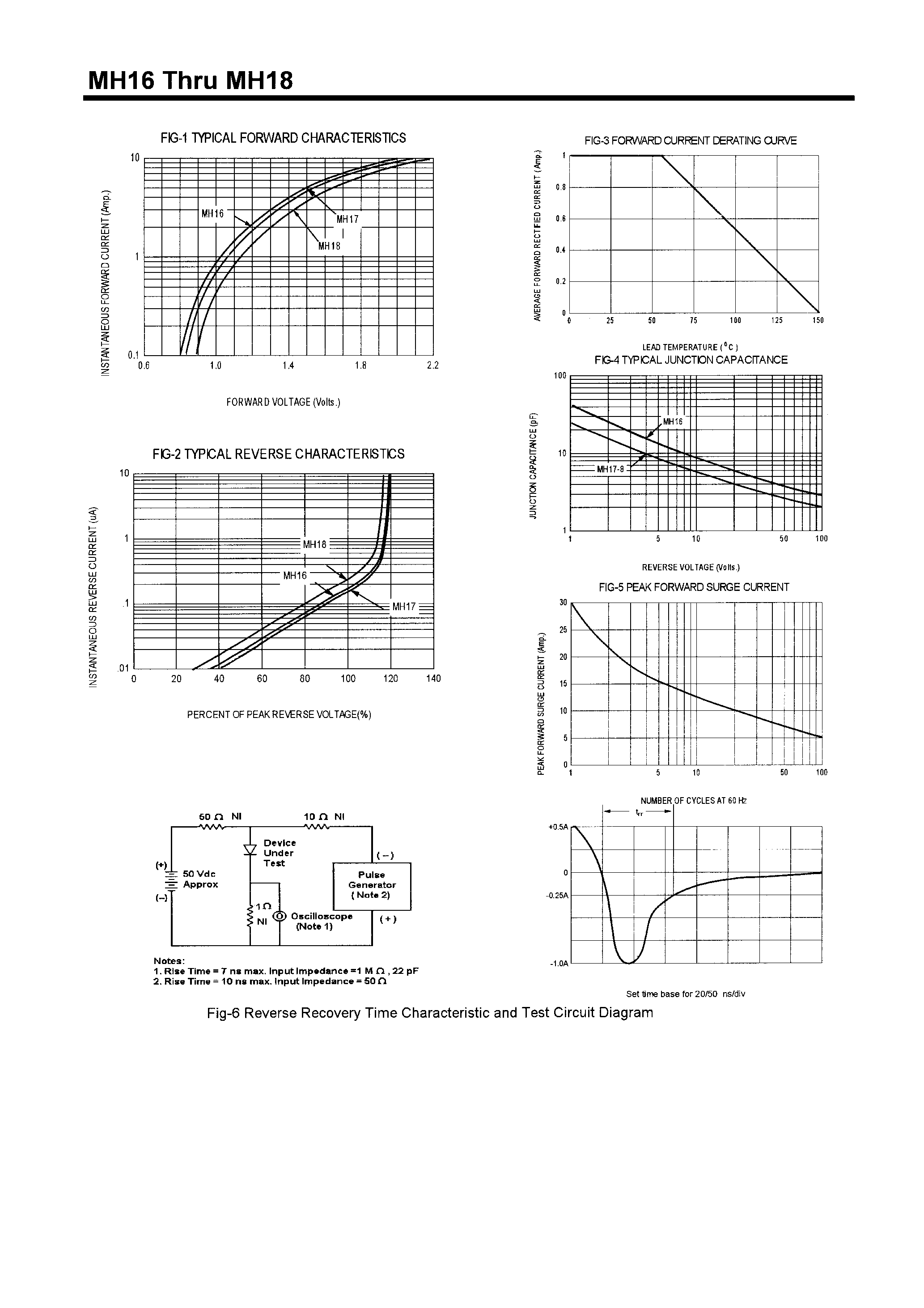 Datasheet MH17 - HIGH EFFICIENCY RECTIFIERS(1.0A /600-1000V) page 2
