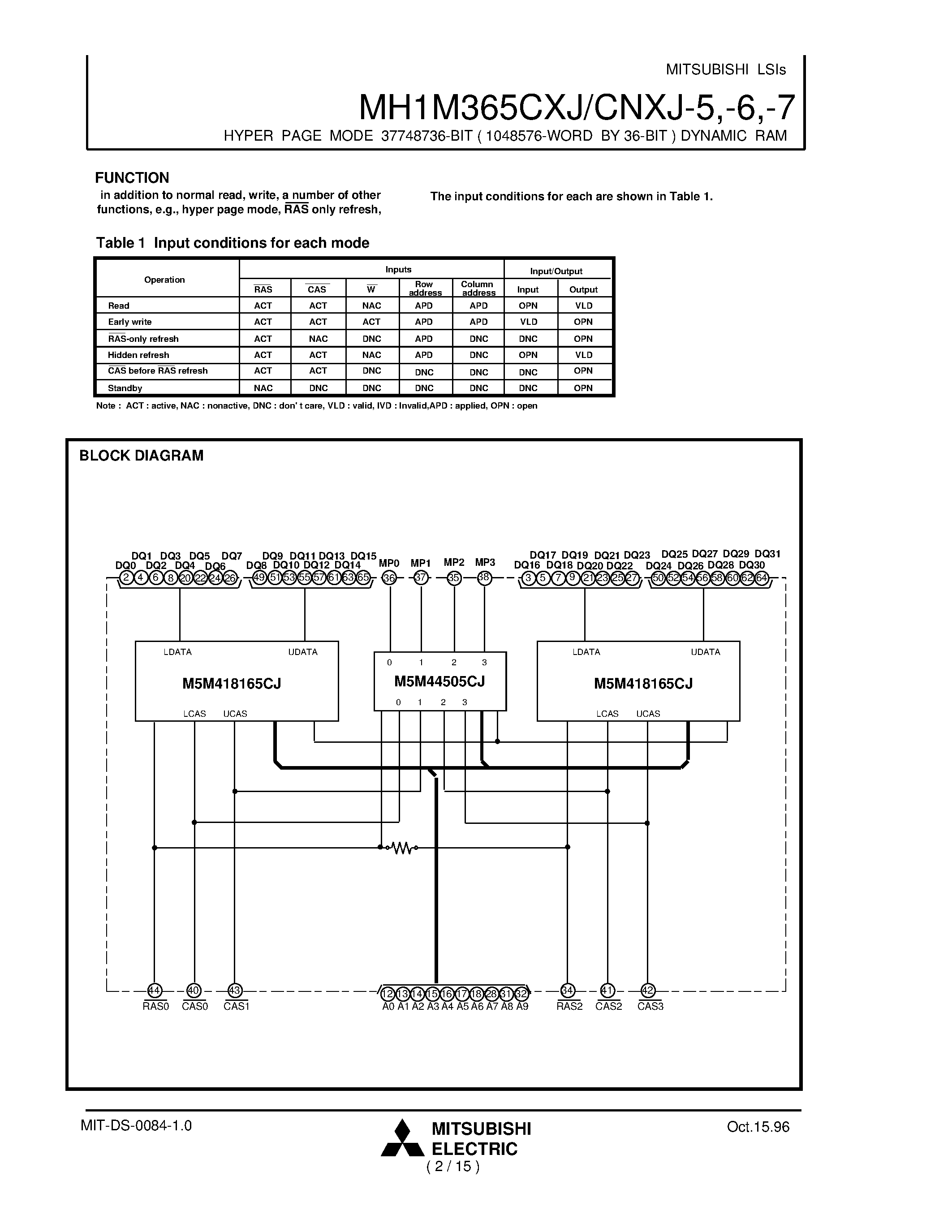 Datasheet MH1M365CXJ-5 - HYPER PAGE MODE 37748736-BIT ( 1048576-WORD BY 36-BIT ) DYNAMIC RAM page 2