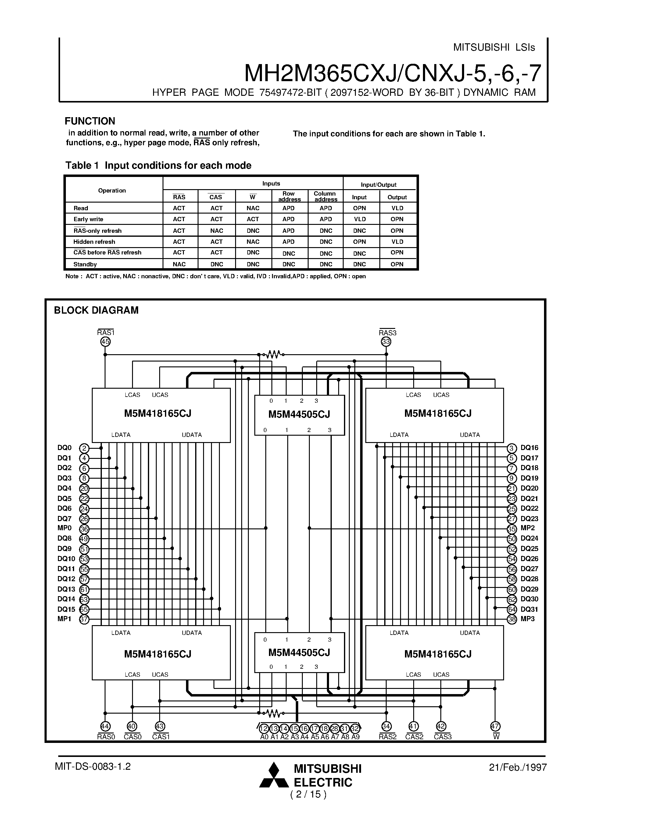 Datasheet MH2M365CXJ-5 - HYPER PAGE MODE 75497472-BIT ( 2097152-WORD BY 36-BIT ) DYNAMIC RAM page 2