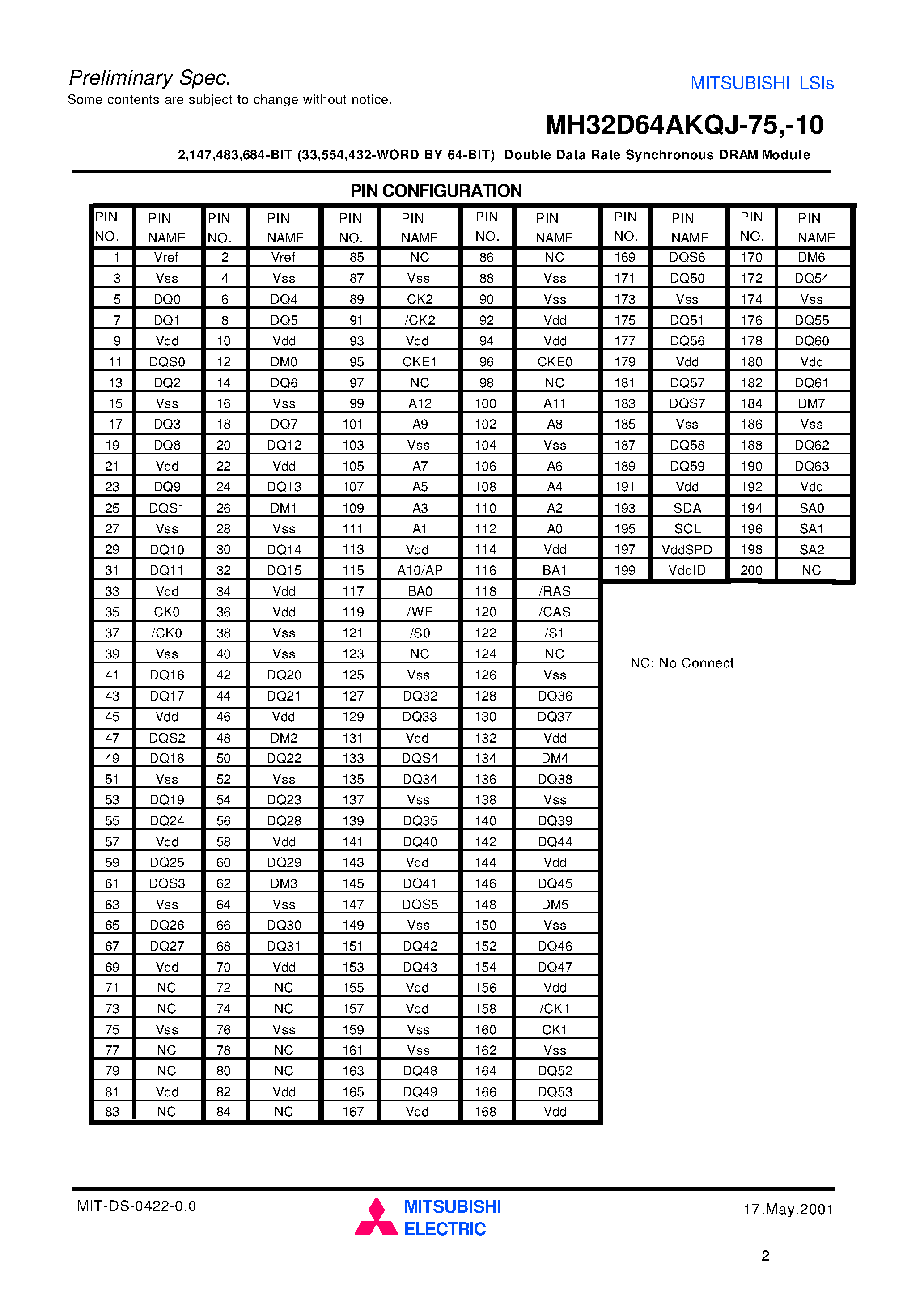 Datasheet MH32D64AKQJ-75 - 2 /147 /483 /684-BIT (33 /554 /432-WORD BY 64-BIT) Double Data Rate Synchronous DRAM Module page 2