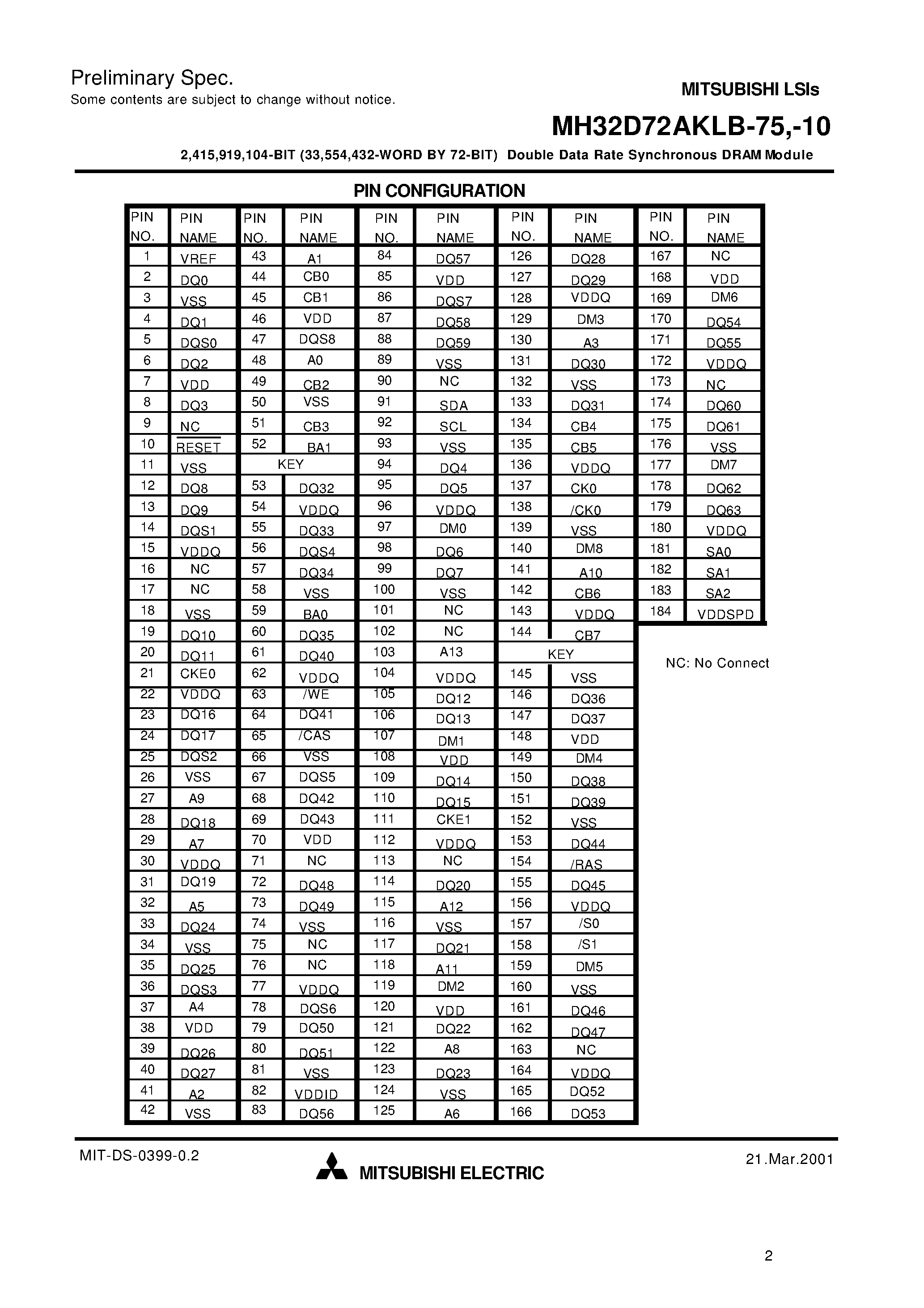 Datasheet MH32D72AKLB-75 - 2 /415 /919 /104-BIT (33 /554 /432-WORD BY 72-BIT) Double Data Rate Synchronous DRAM Module page 2