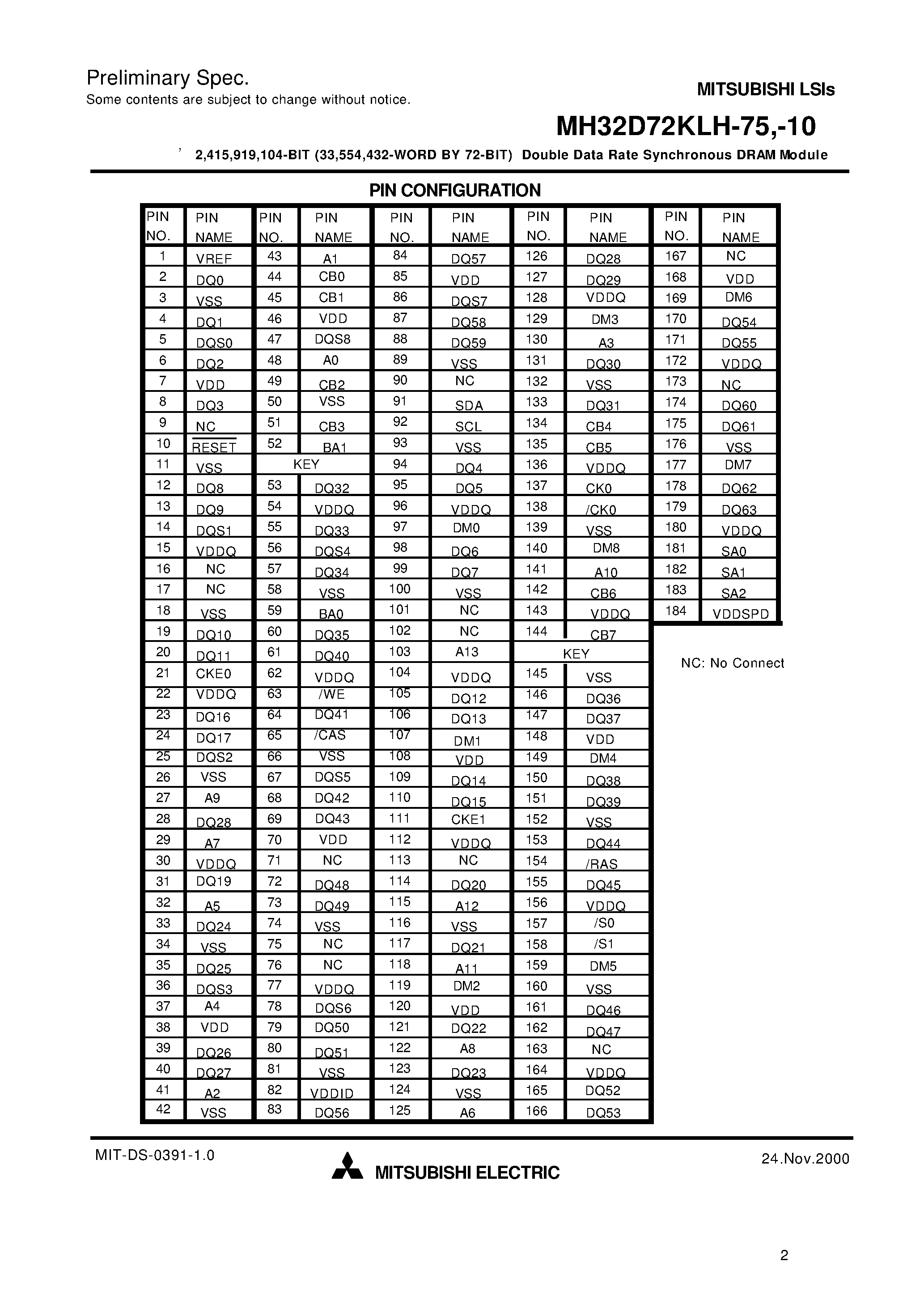 Datasheet MH32D72KLH-10 - 2 /415 /919 /104-BIT (33 /554 /432-WORD BY 72-BIT) Double Data Rate Synchronous DRAM Module page 2