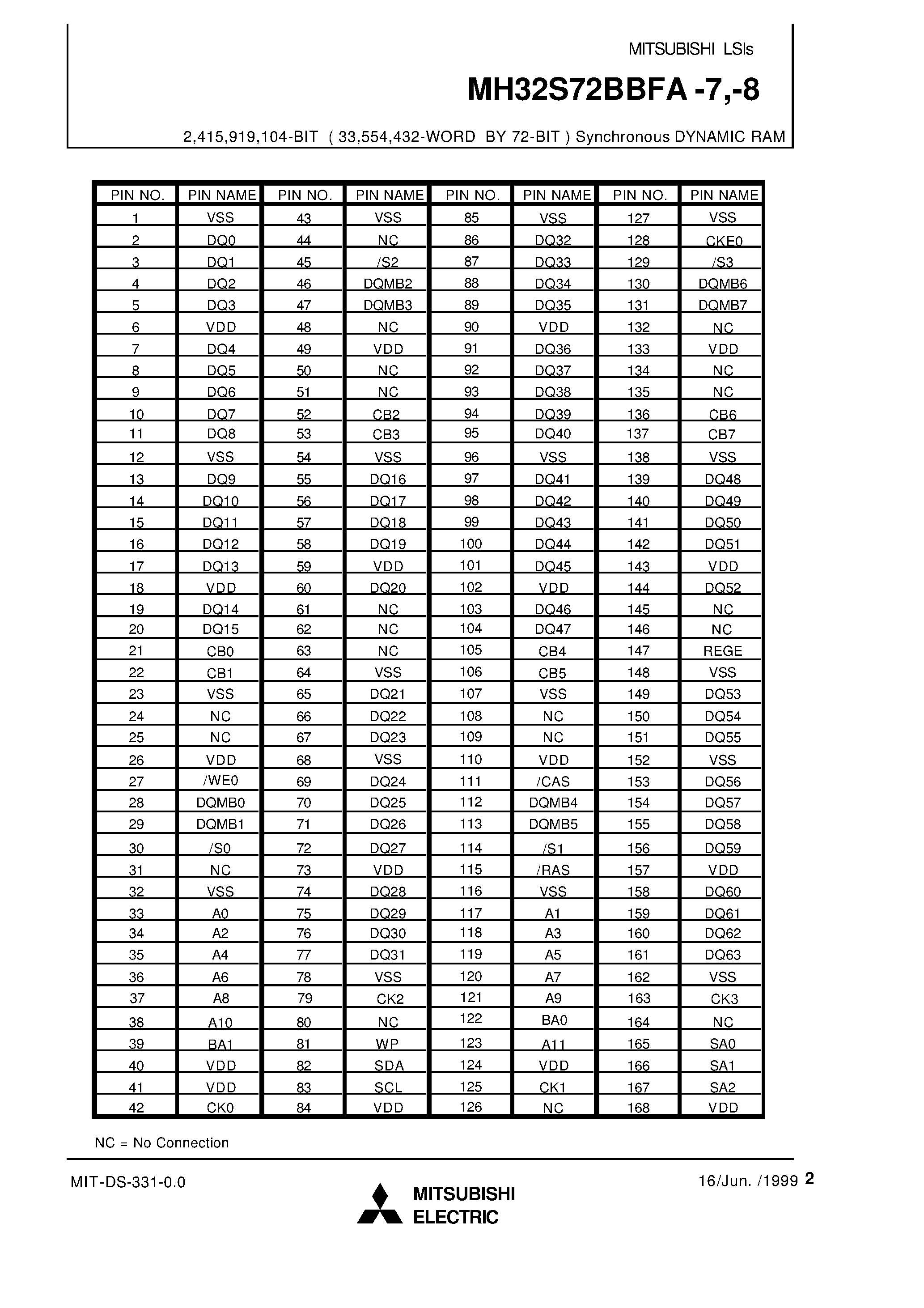 Datasheet MH32S72BBFA-8 - 2 /415 /919 /104-BIT ( 33 /554 /432-WORD BY 72-BIT ) Synchronous DYNAMIC RAM page 2