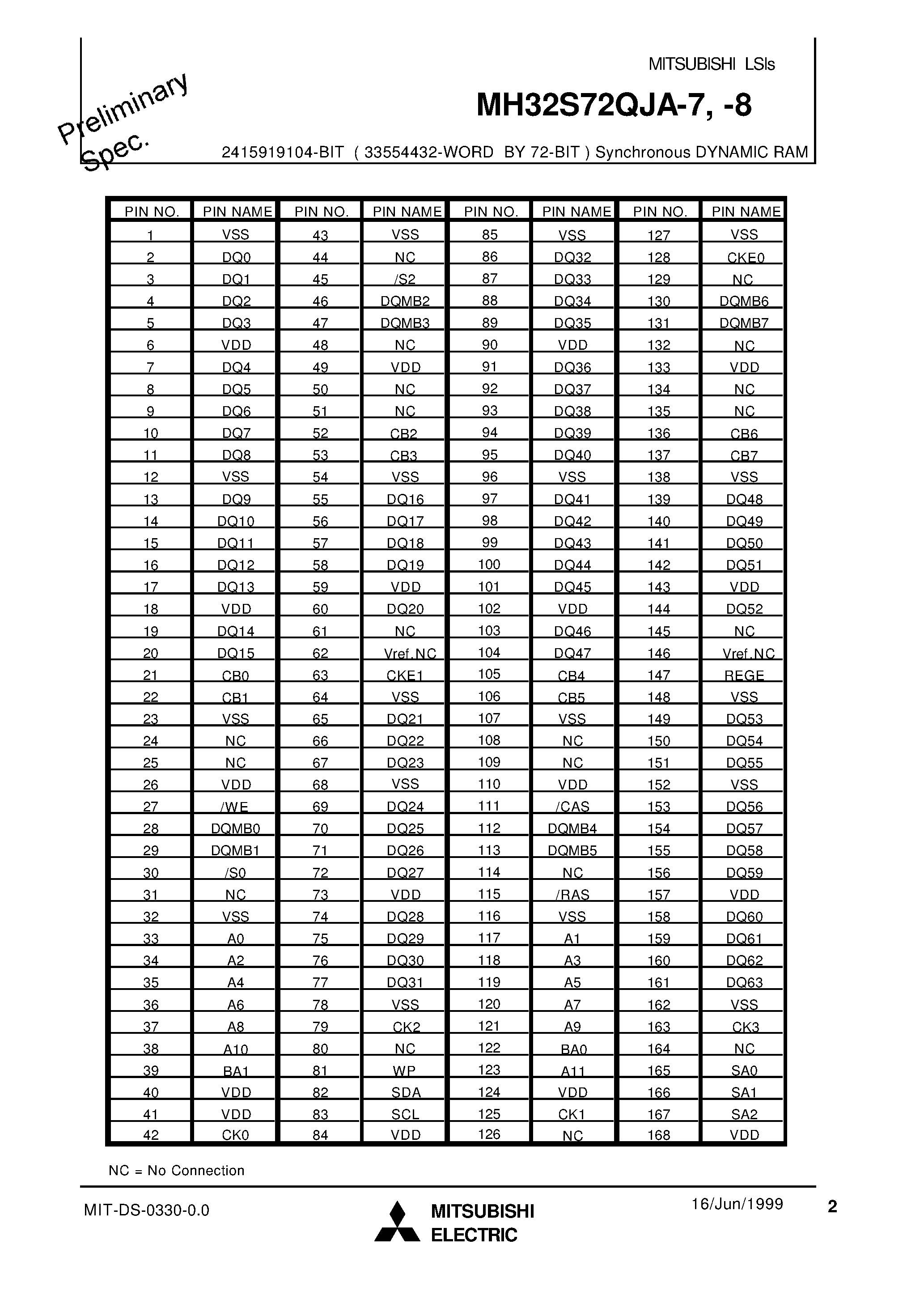 Datasheet MH32S72QJA-8 - 2415919104-BIT ( 33554432-WORD BY 72-BIT ) Synchronous DYNAMIC RAM page 2