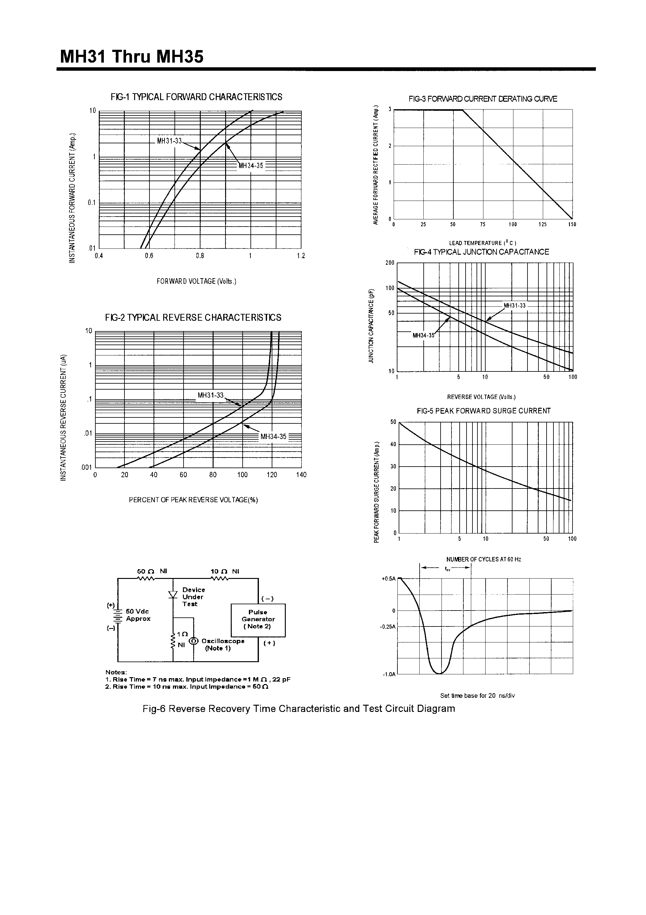 Datasheet MH35 - HIGH EFFICIENCY RECTIFIERS(3.0A /50-400V) page 2